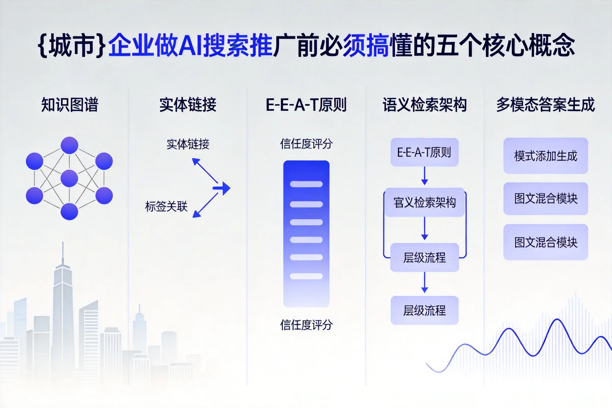 天门企业做AI搜索推广前必须搞懂的五个核心概念