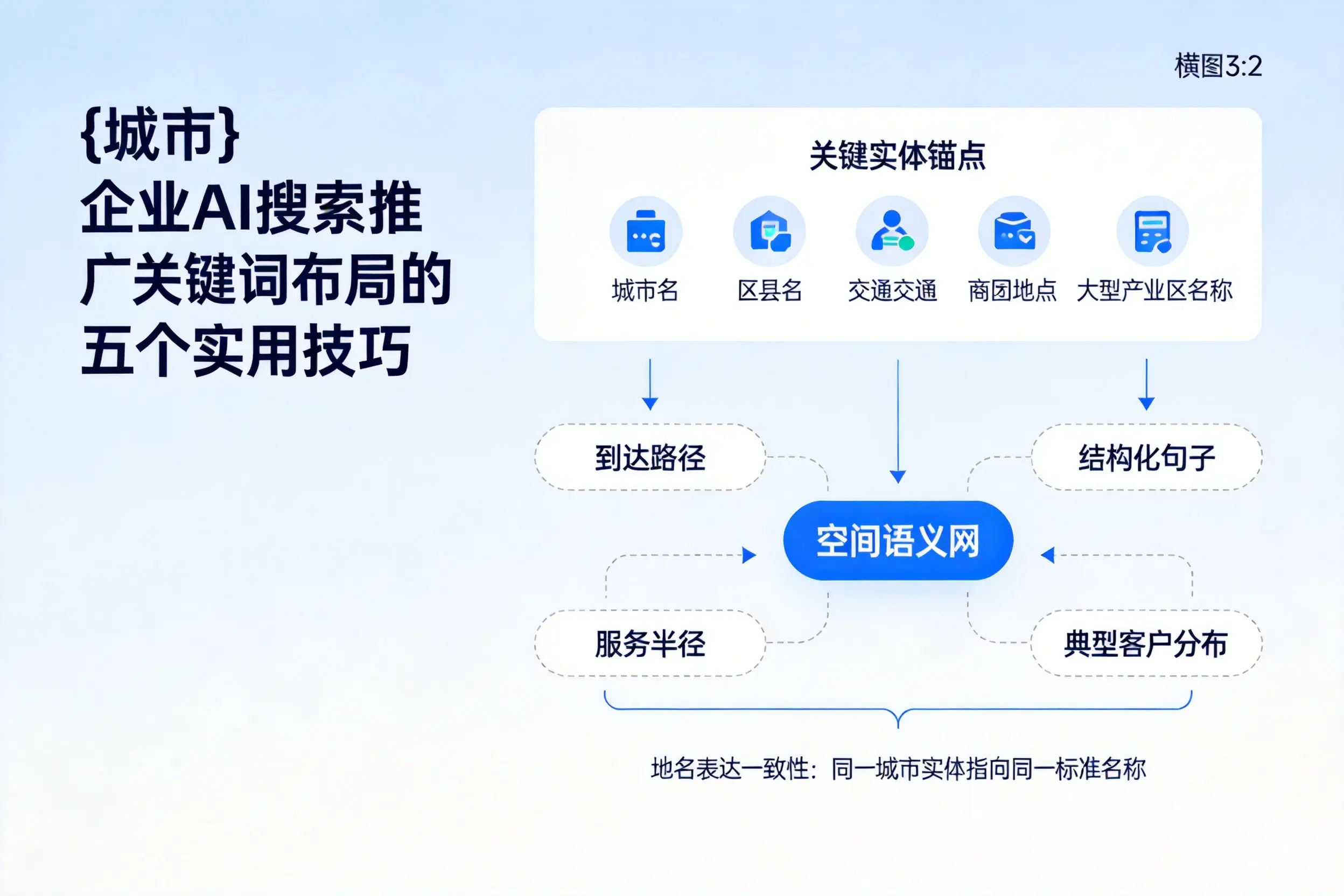 天门企业AI搜索推广关键词布局的五个实用技巧