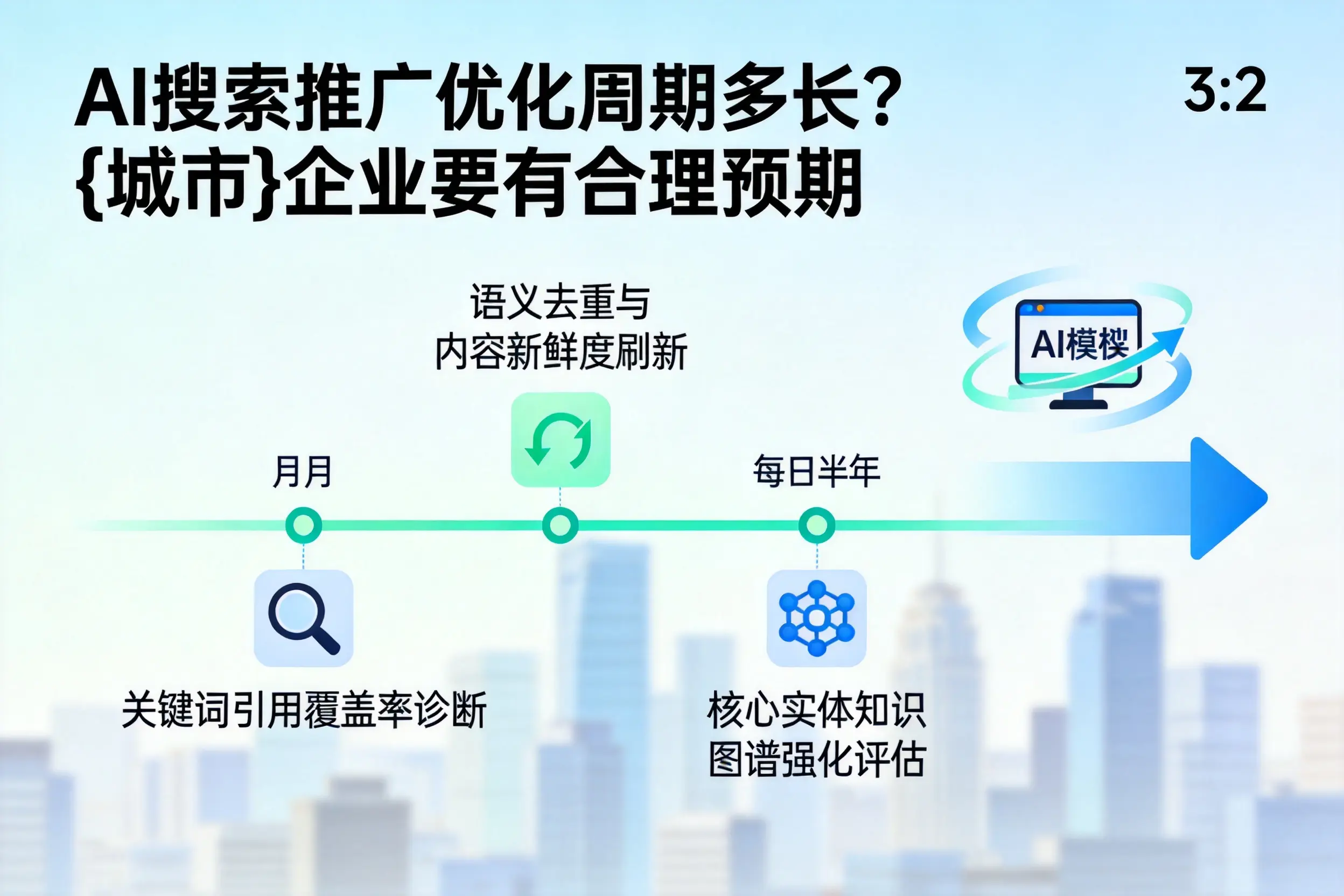 AI搜索推广优化周期多长？天门企业要有合理预期