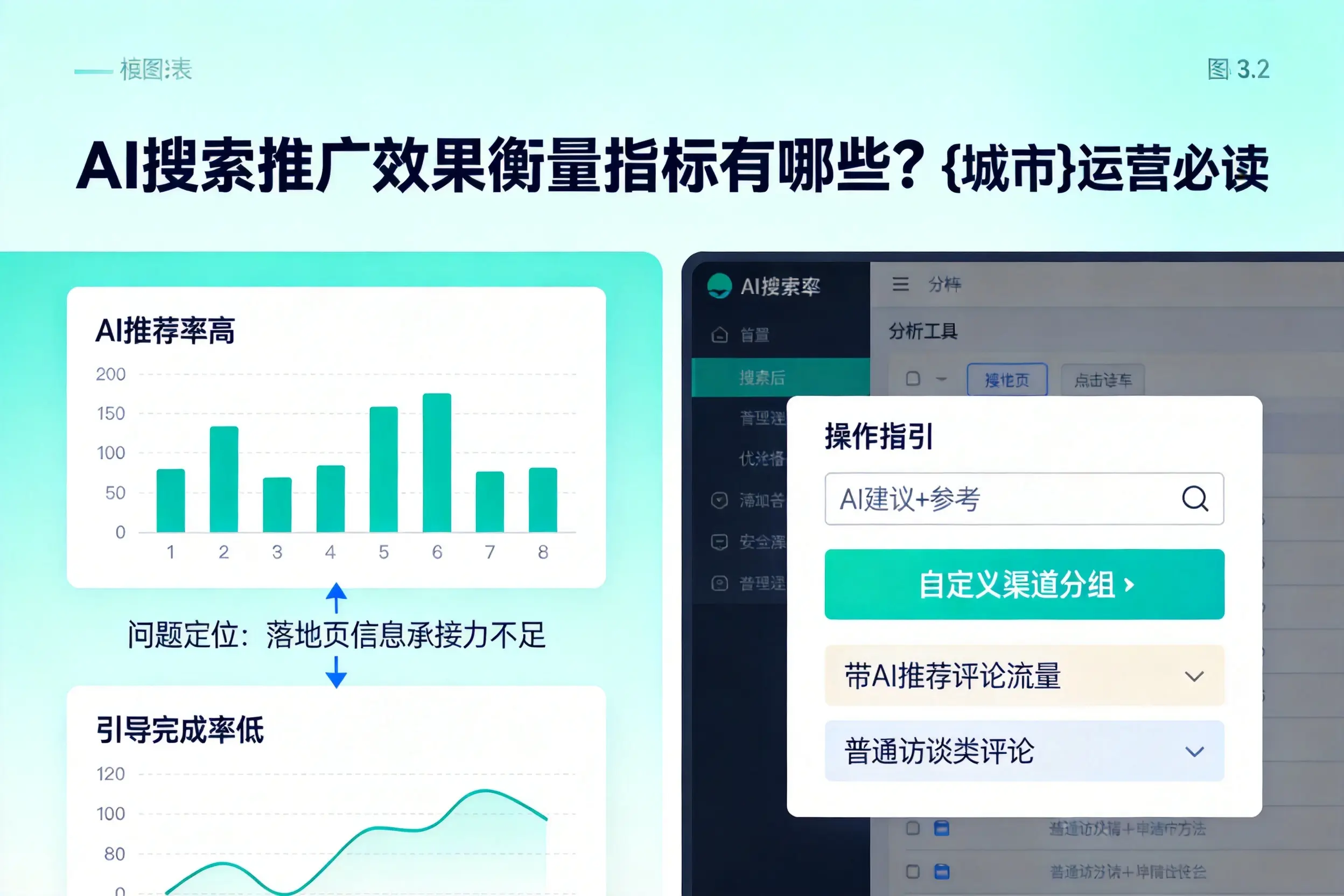AI搜索推广效果衡量指标有哪些？天门运营必读