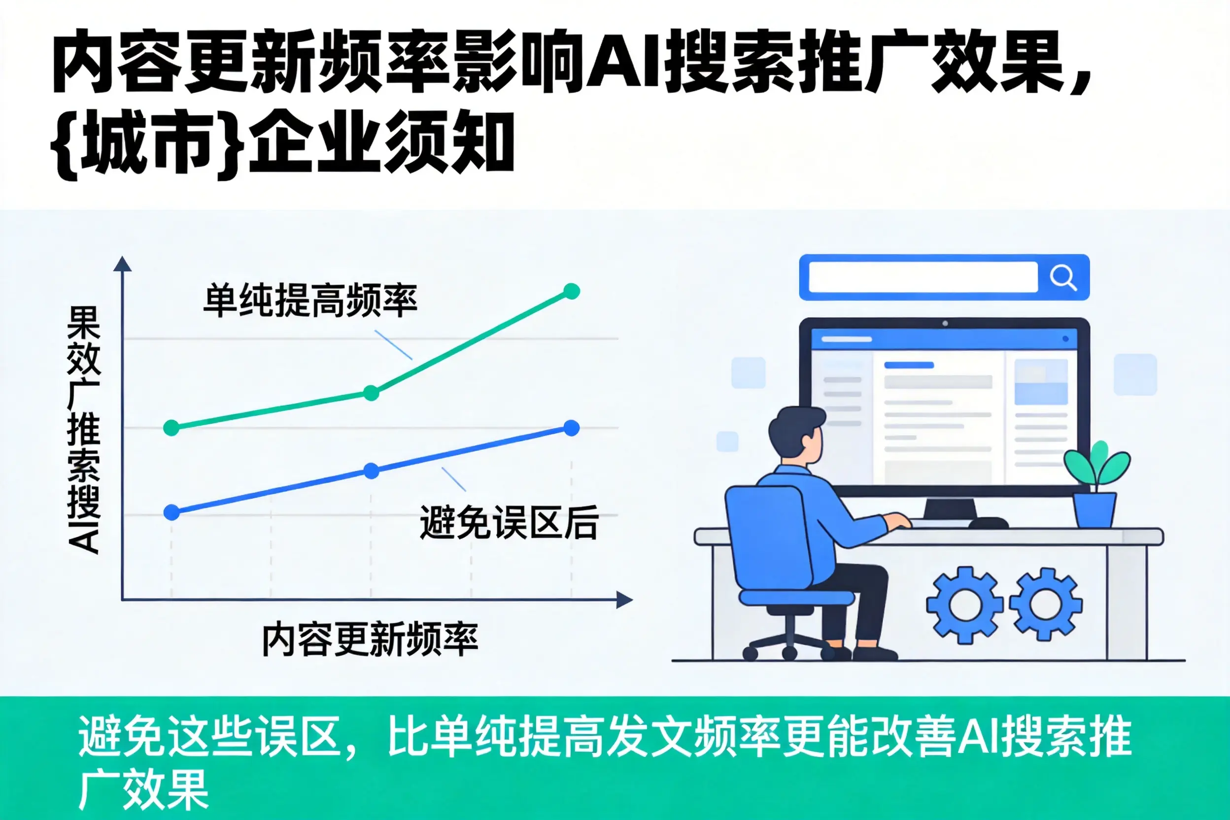 内容更新频率影响AI搜索推广效果，天门企业须知