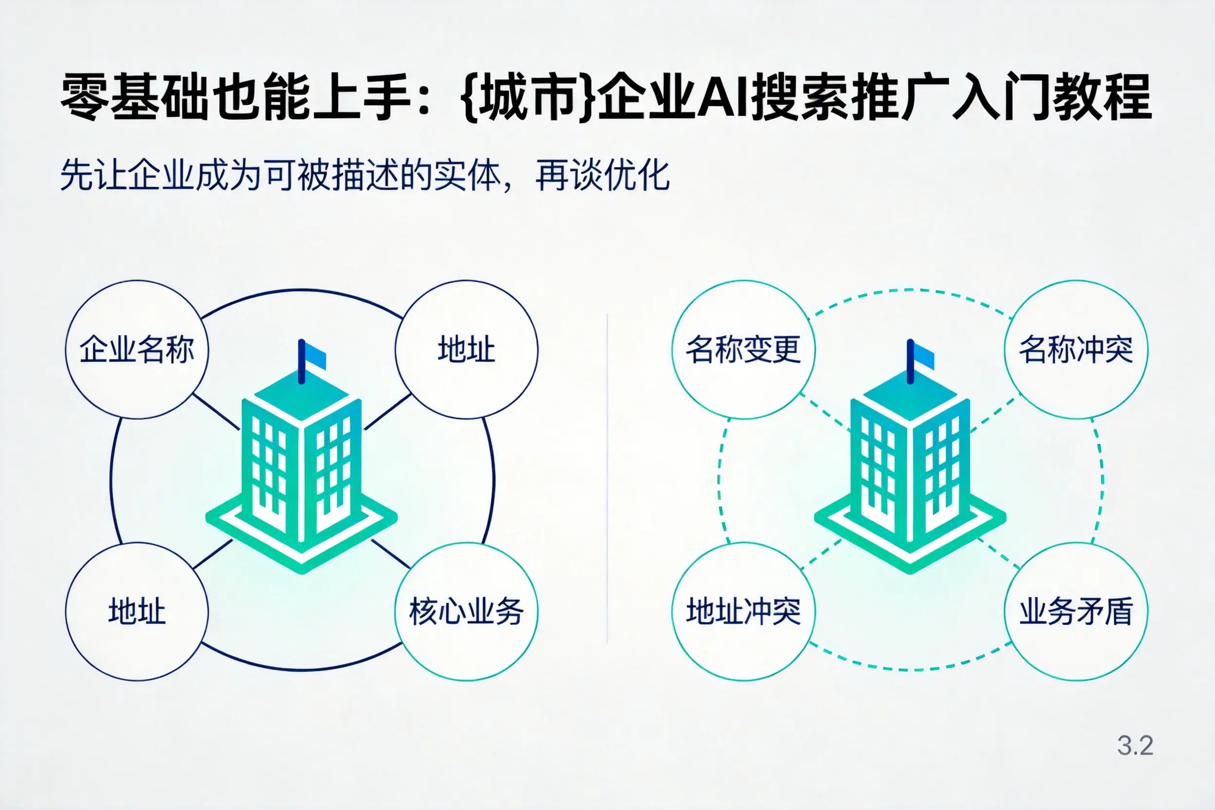 零基础也能上手：天门企业AI搜索推广入门教程
