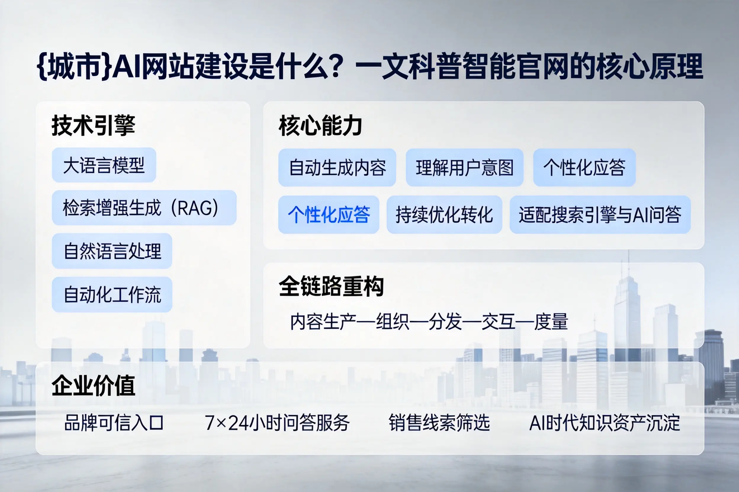 天门AI网站建设是什么？一文科普智能官网的核心原理