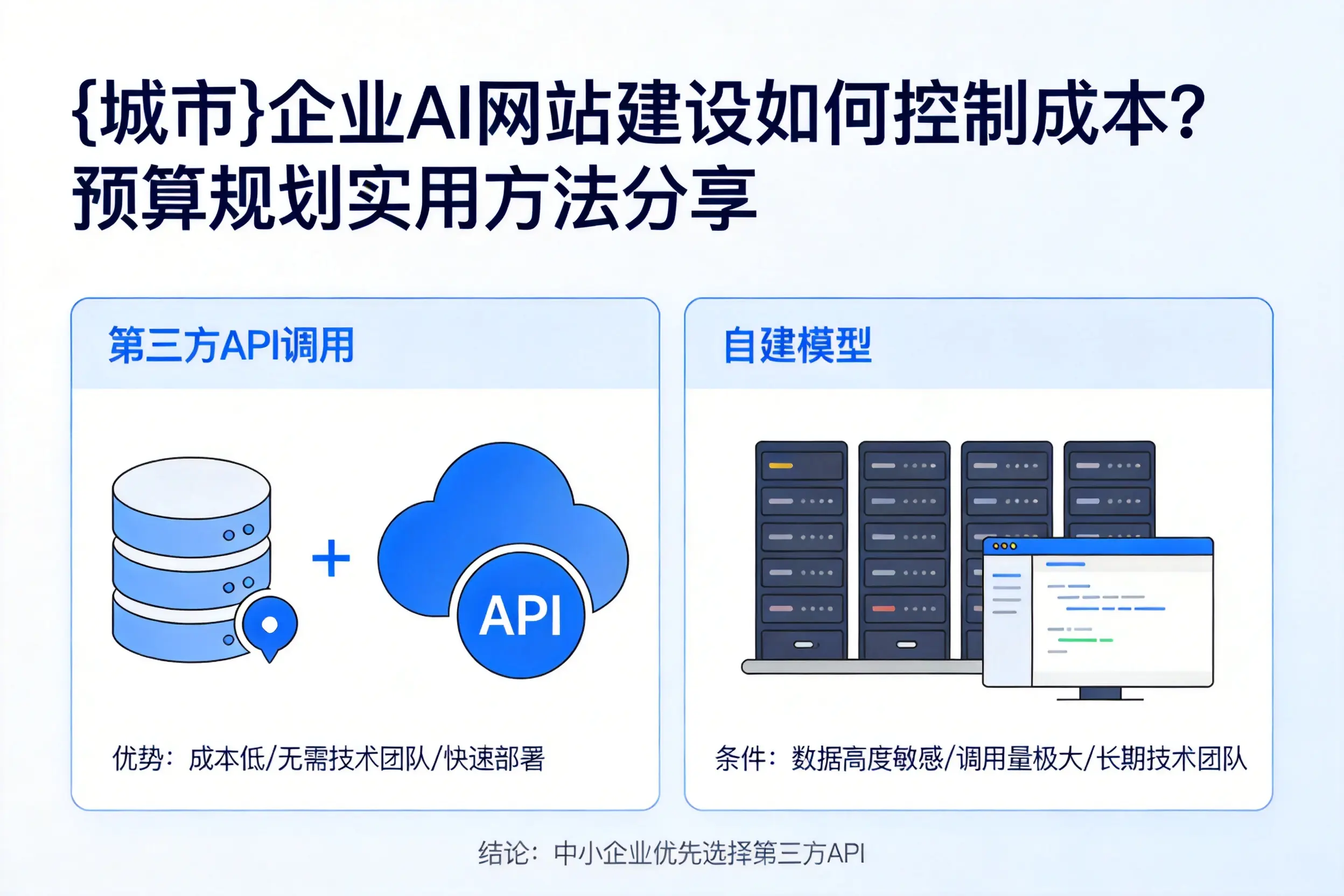 天门企业AI网站建设如何控制成本？预算规划实用方法分享