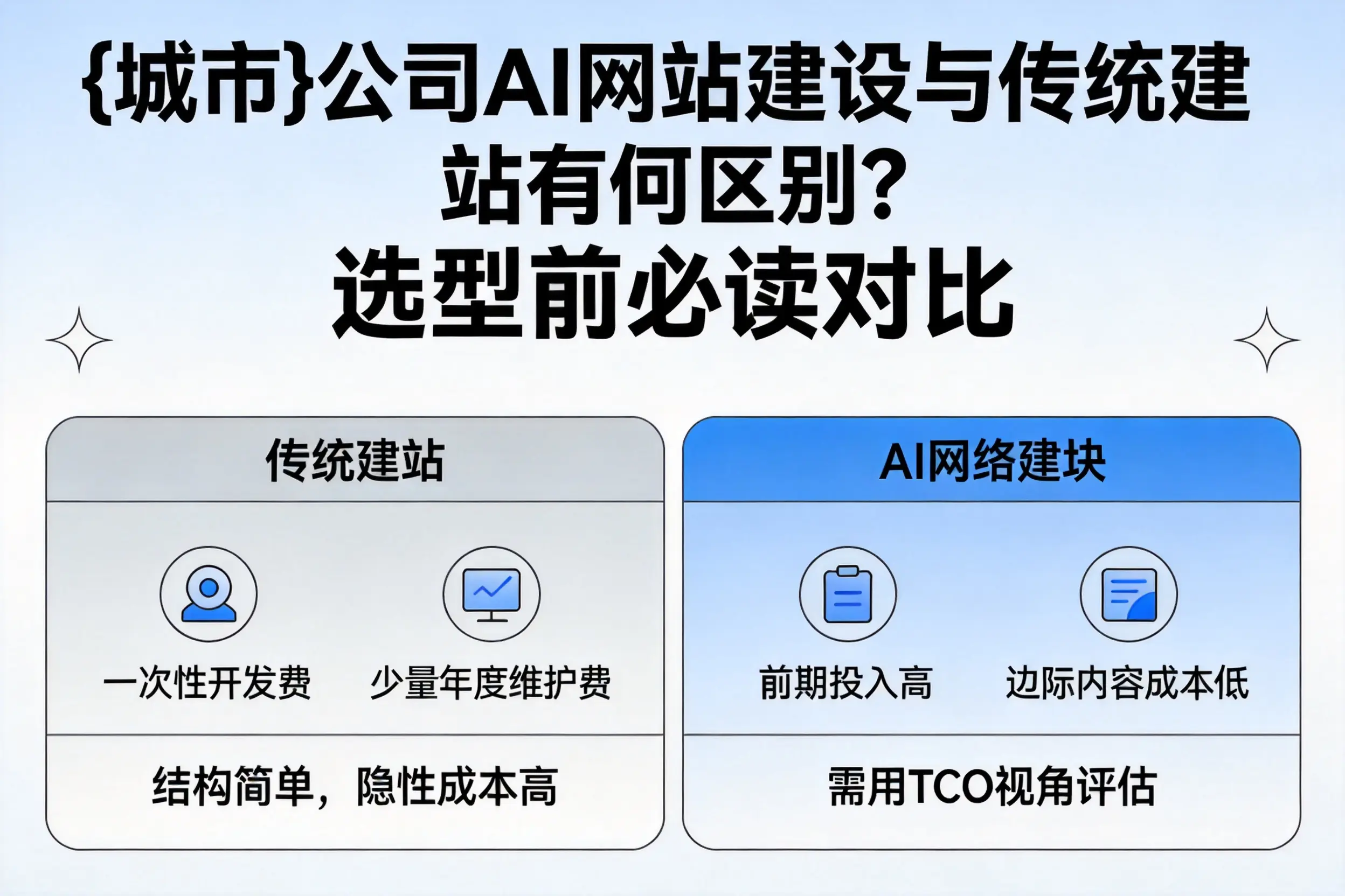 天门公司AI网站建设与传统建站有何区别？选型前必读对比