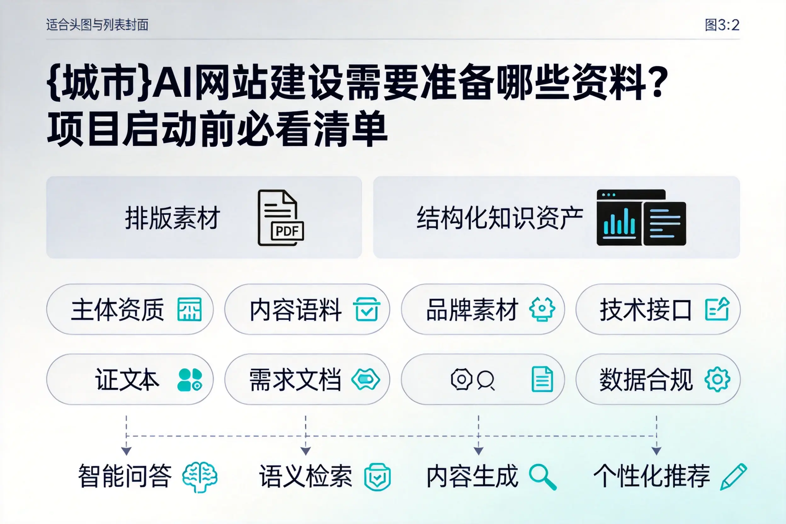 天门AI网站建设需要准备哪些资料？项目启动前必看清单
