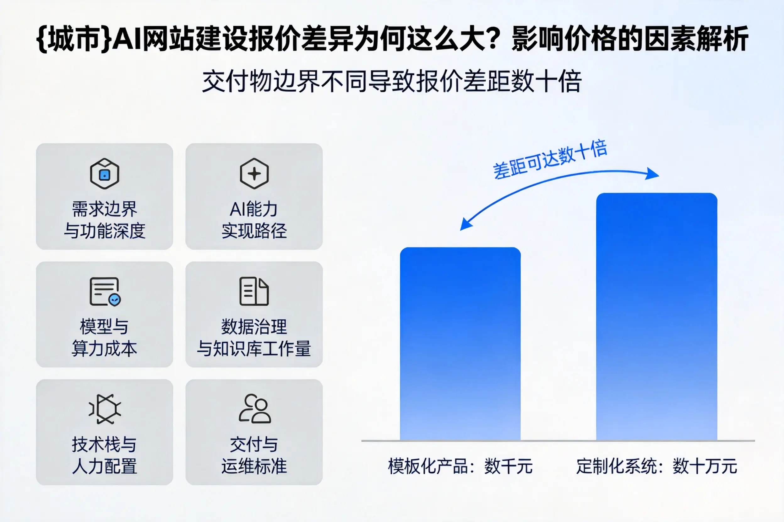 天门AI网站建设报价差异为何这么大？影响价格的因素解析