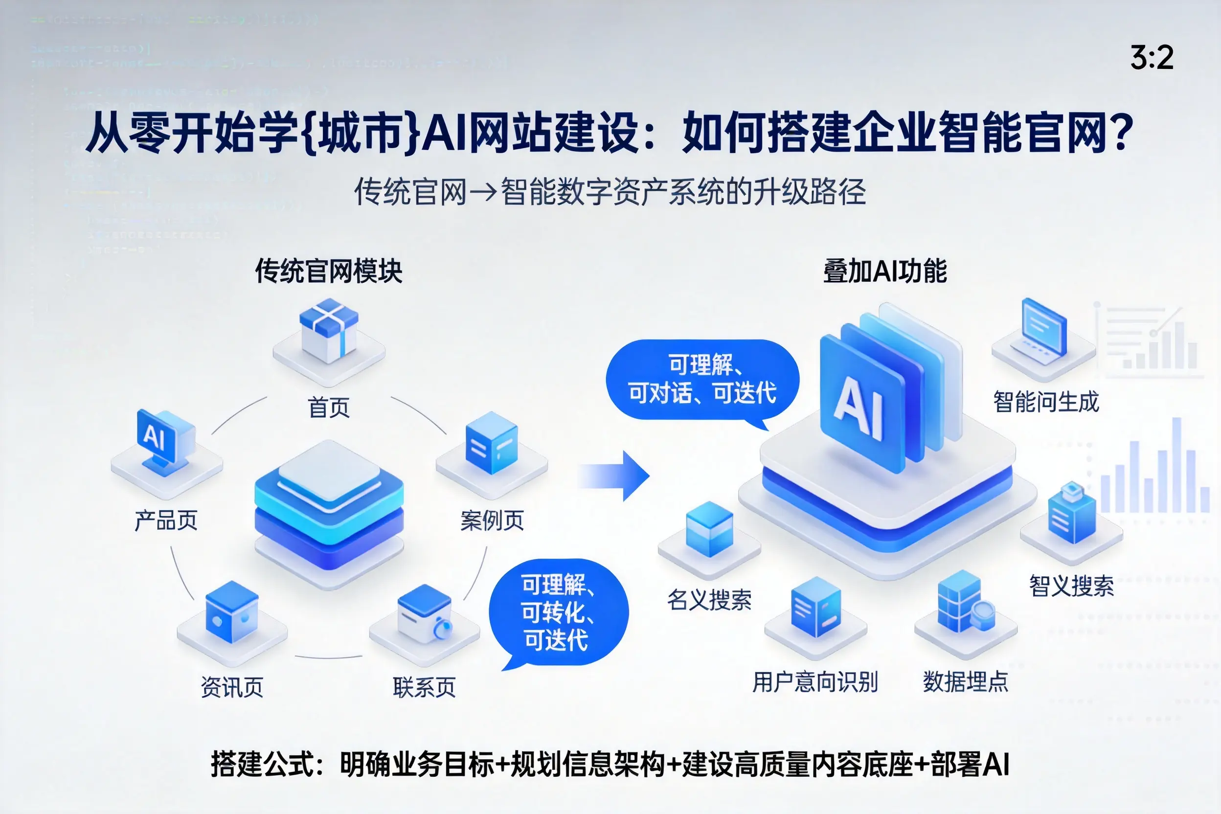从零开始学天门AI网站建设：如何搭建企业智能官网？