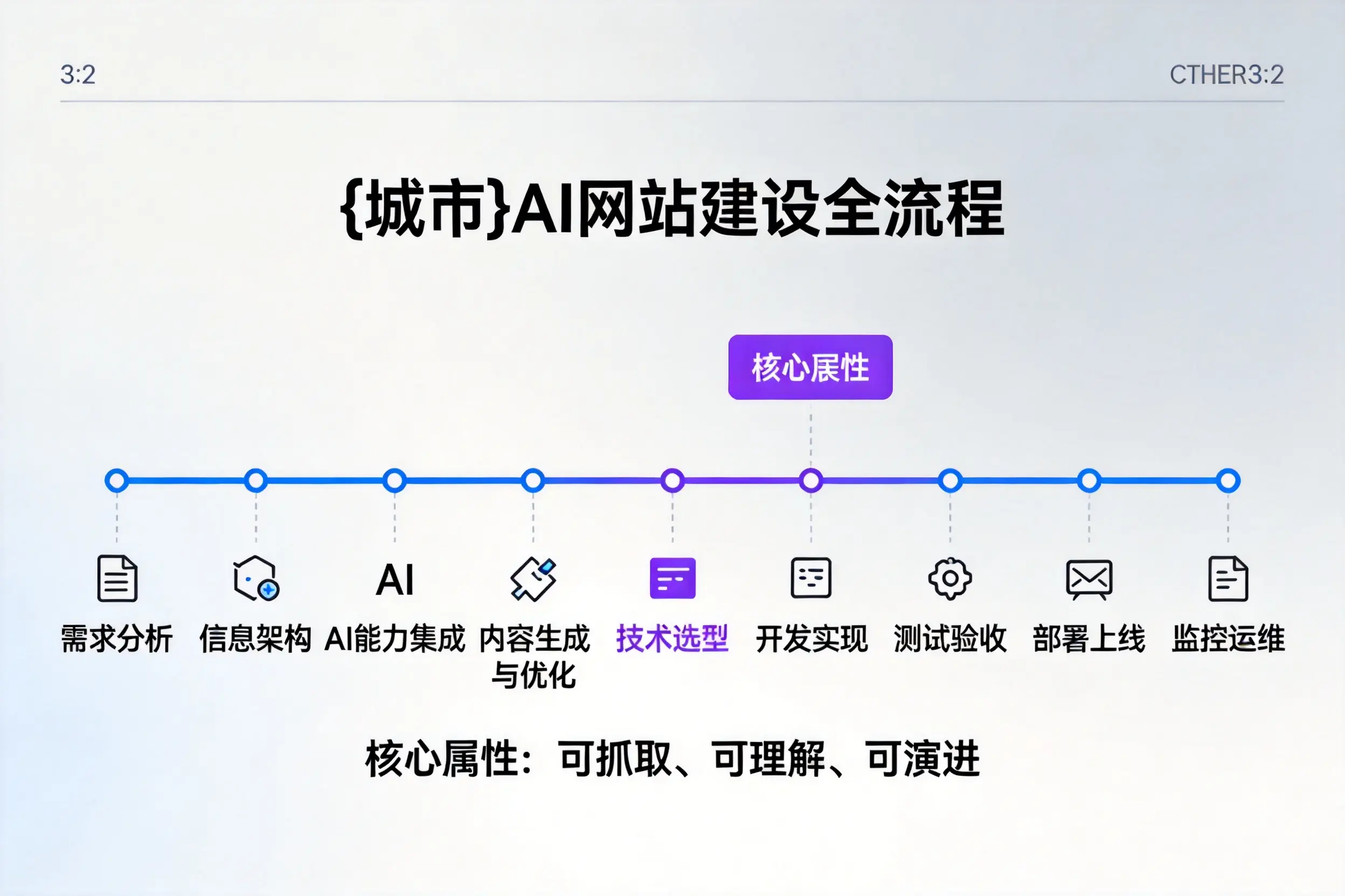 天门AI网站建设全流程拆解：从方案设计到部署上线教程
