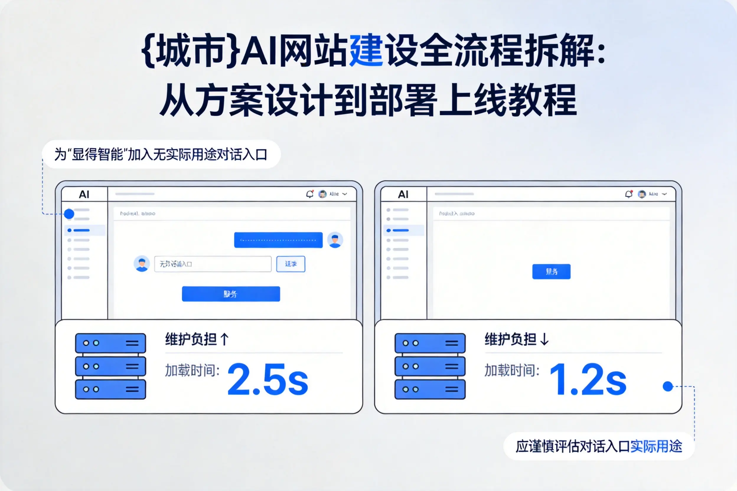 天门AI网站建设全流程拆解：从方案设计到部署上线教程