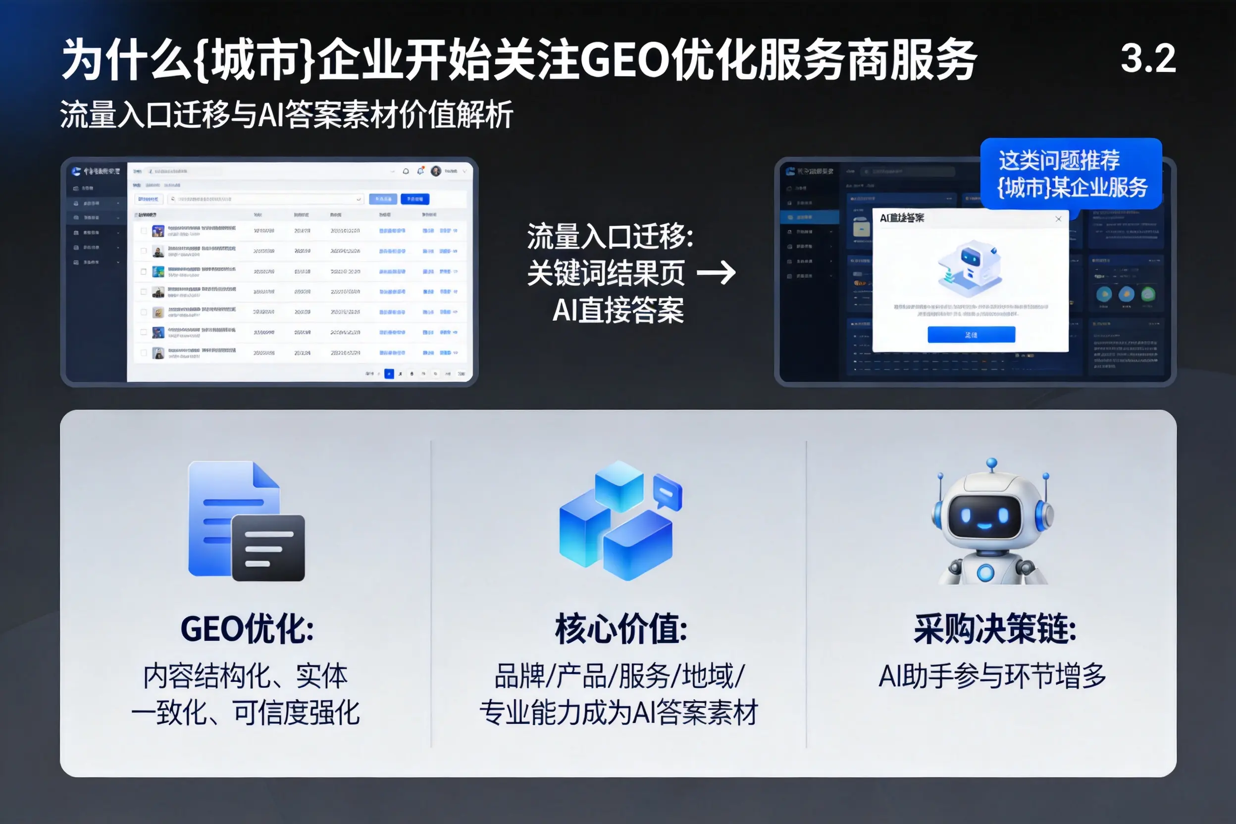 为什么天门企业开始关注GEO优化服务商服务