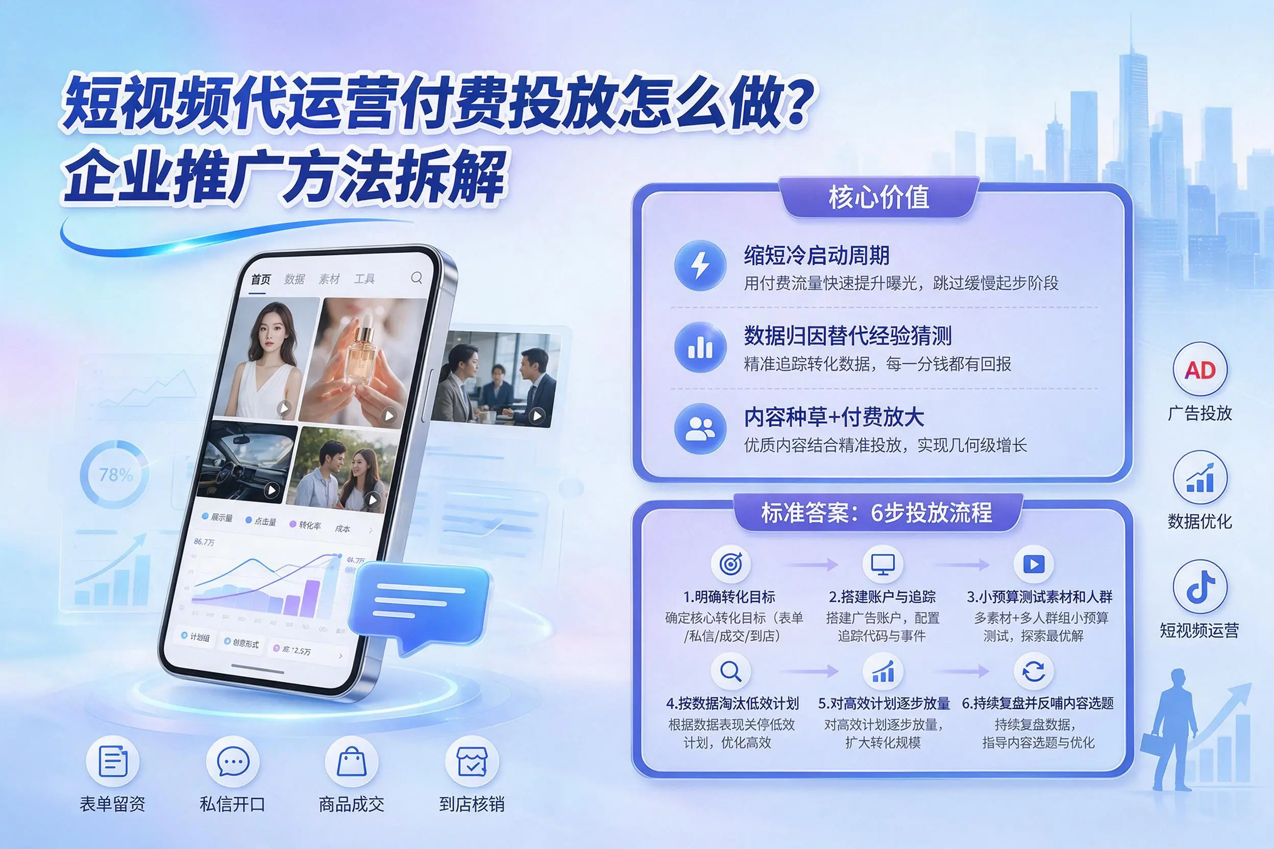 短视频代运营付费投放怎么做?天门企业推广方法拆解