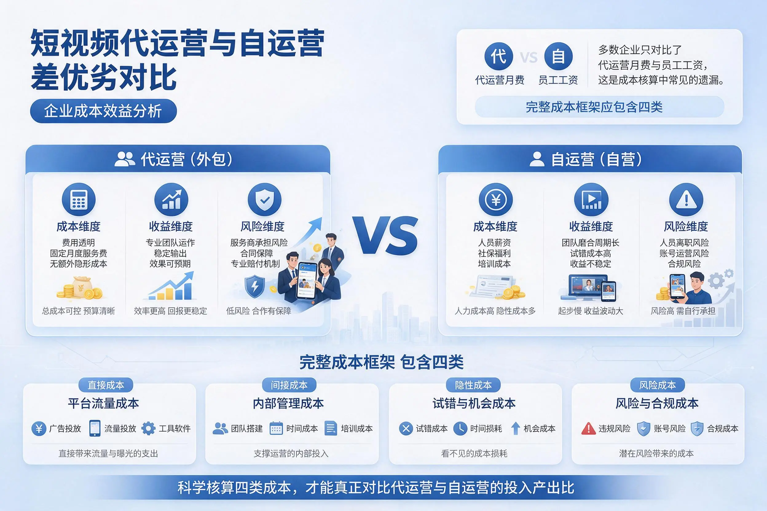 短视频代运营与自运营优劣对比:天门企业成本效益分析