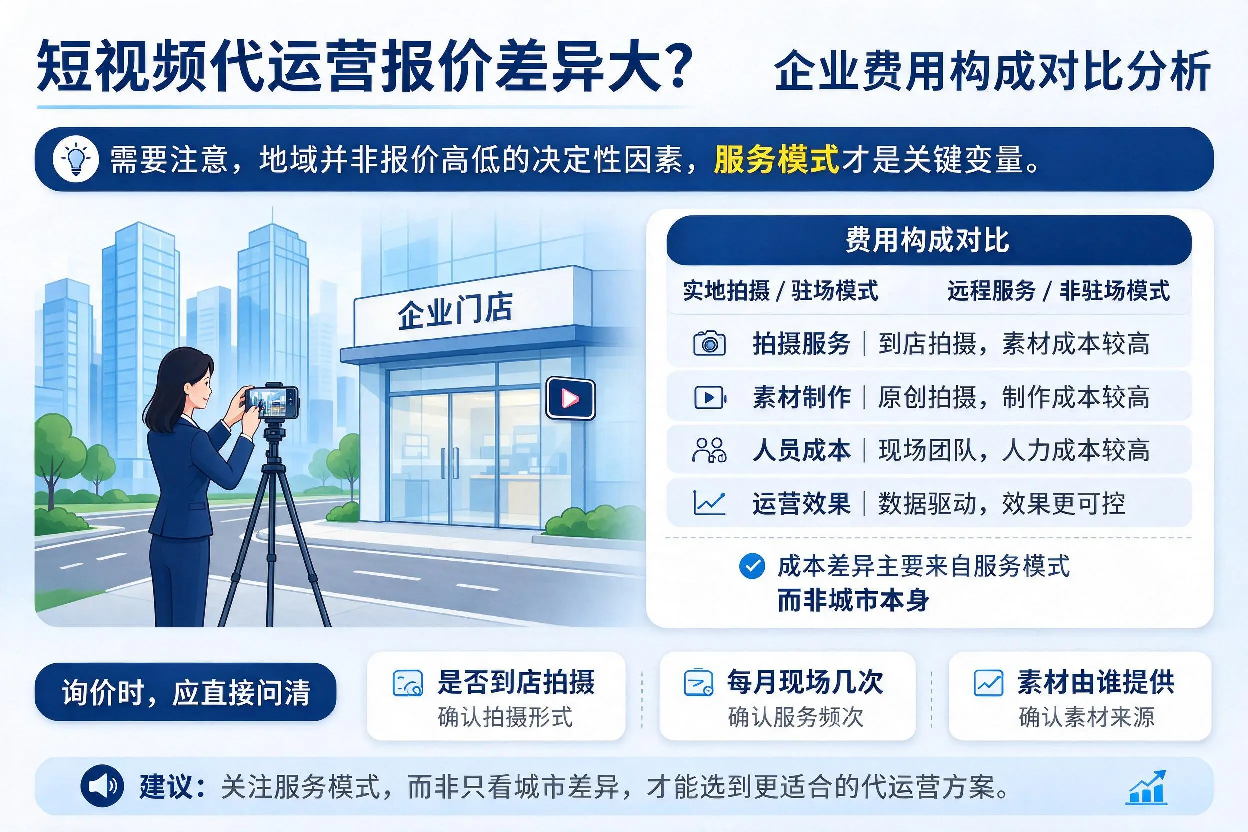 短视频代运营报价差异大？天门企业费用构成对比分析