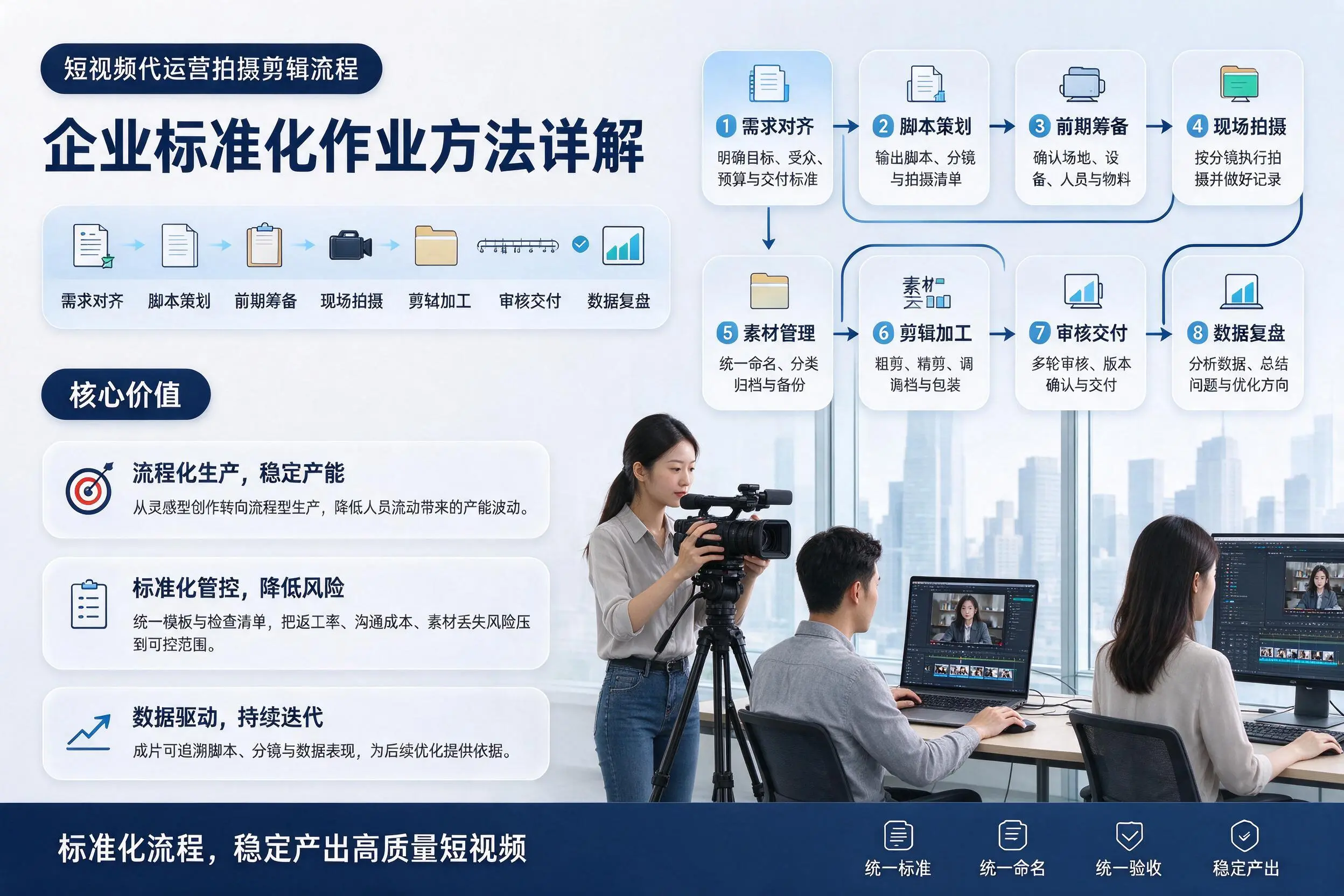 短视频代运营拍摄剪辑流程:天门企业标准化作业方法详解