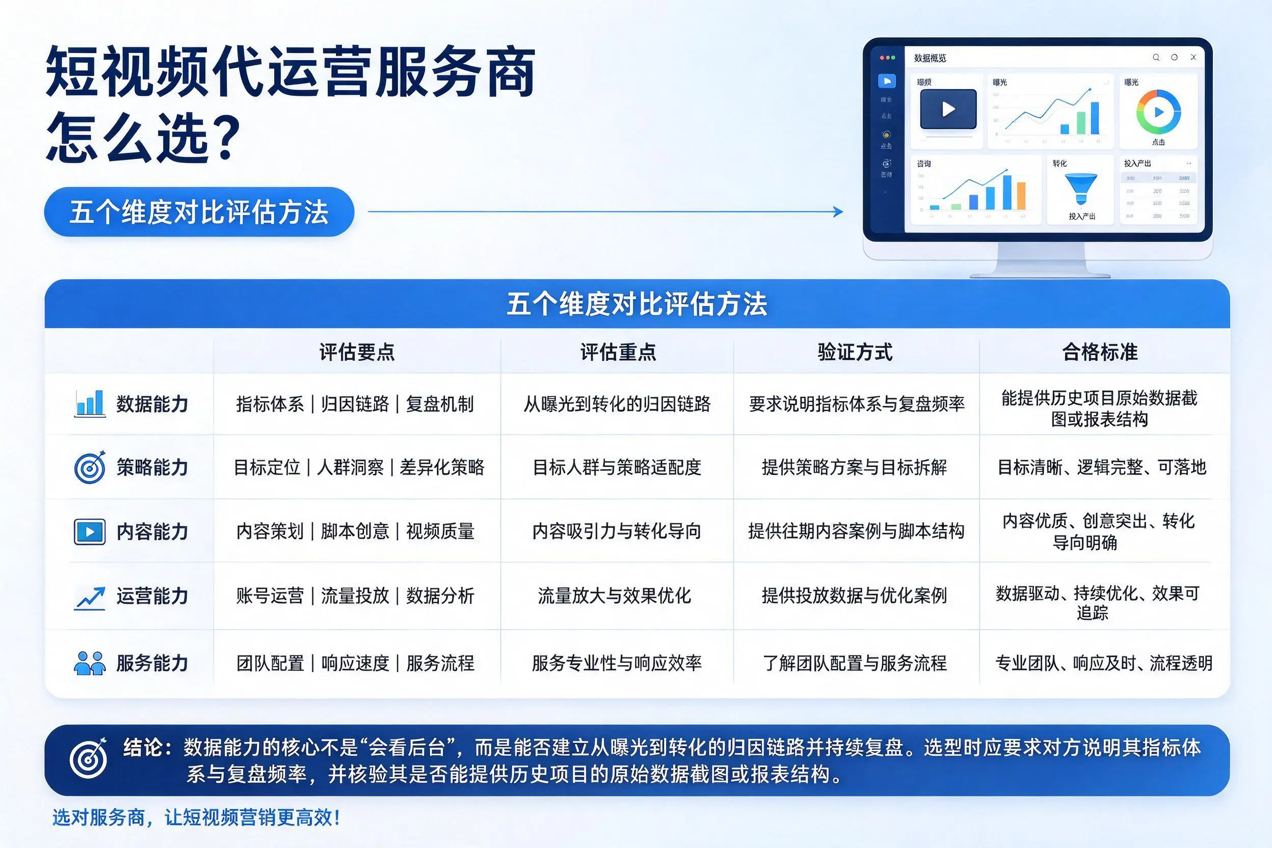天门短视频代运营服务商怎么选?五个维度对比评估方法