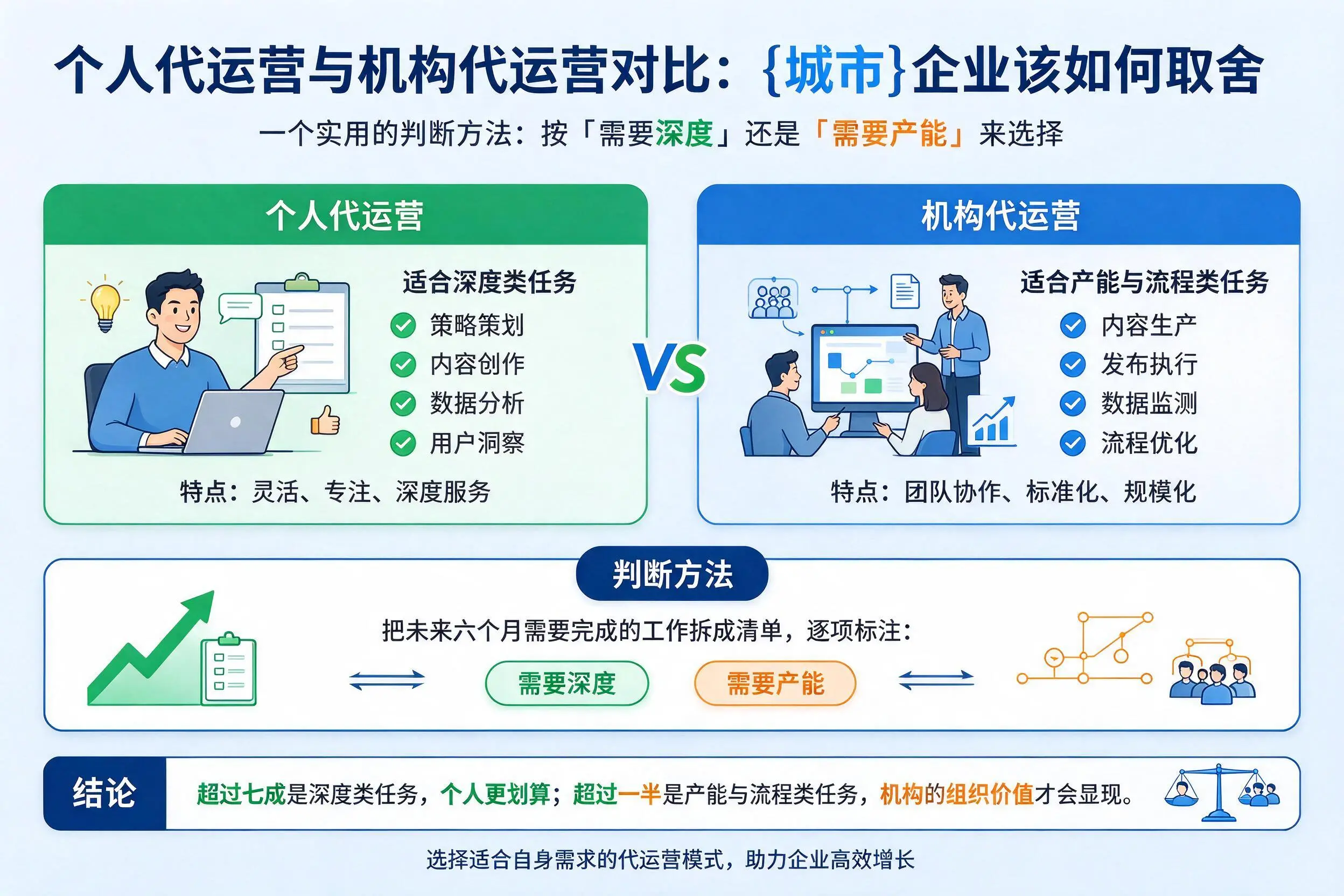 个人代运营与机构代运营对比：天门企业该如何取舍