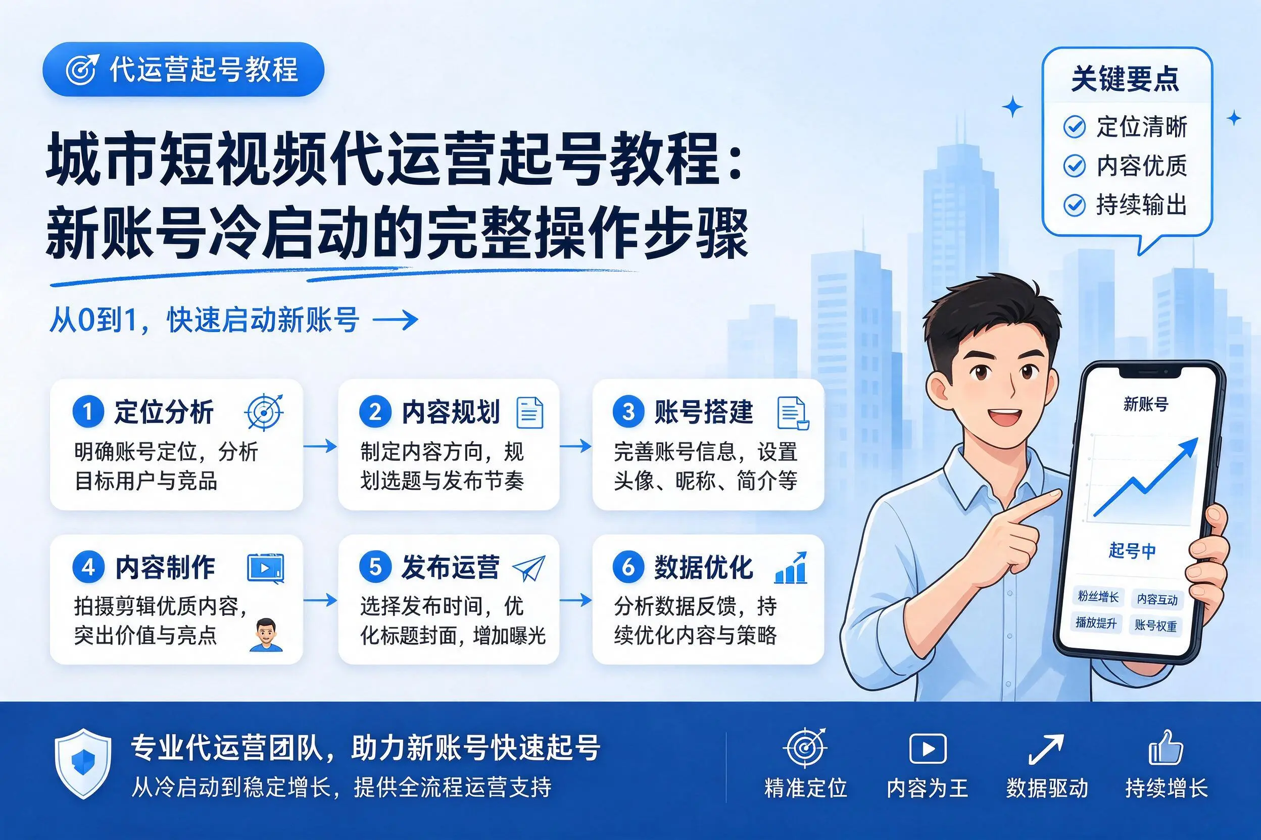 天门短视频代运营起号教程:新账号冷启动的完整操作步骤
