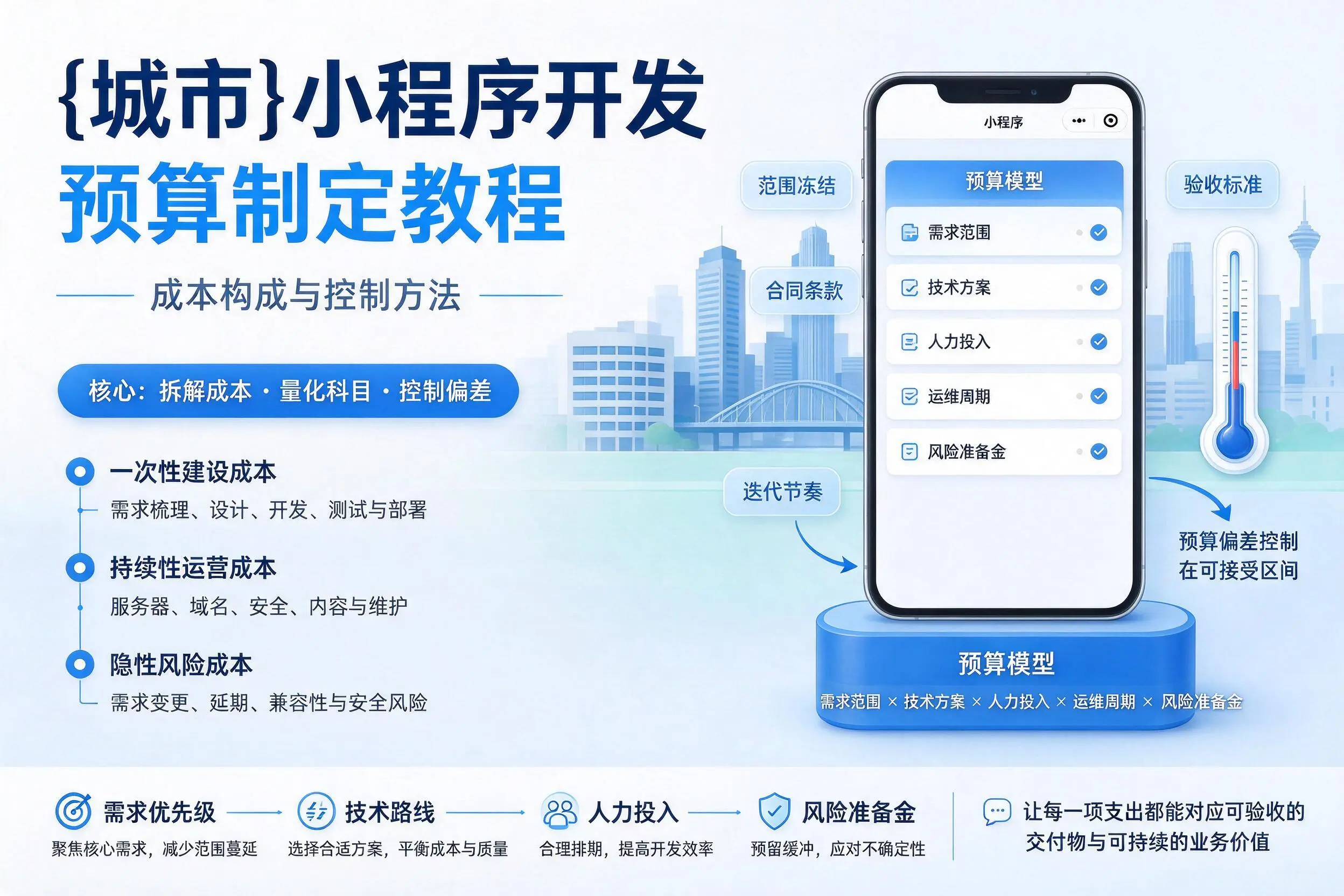 天门小程序开发预算制定教程：成本构成与控制方法
