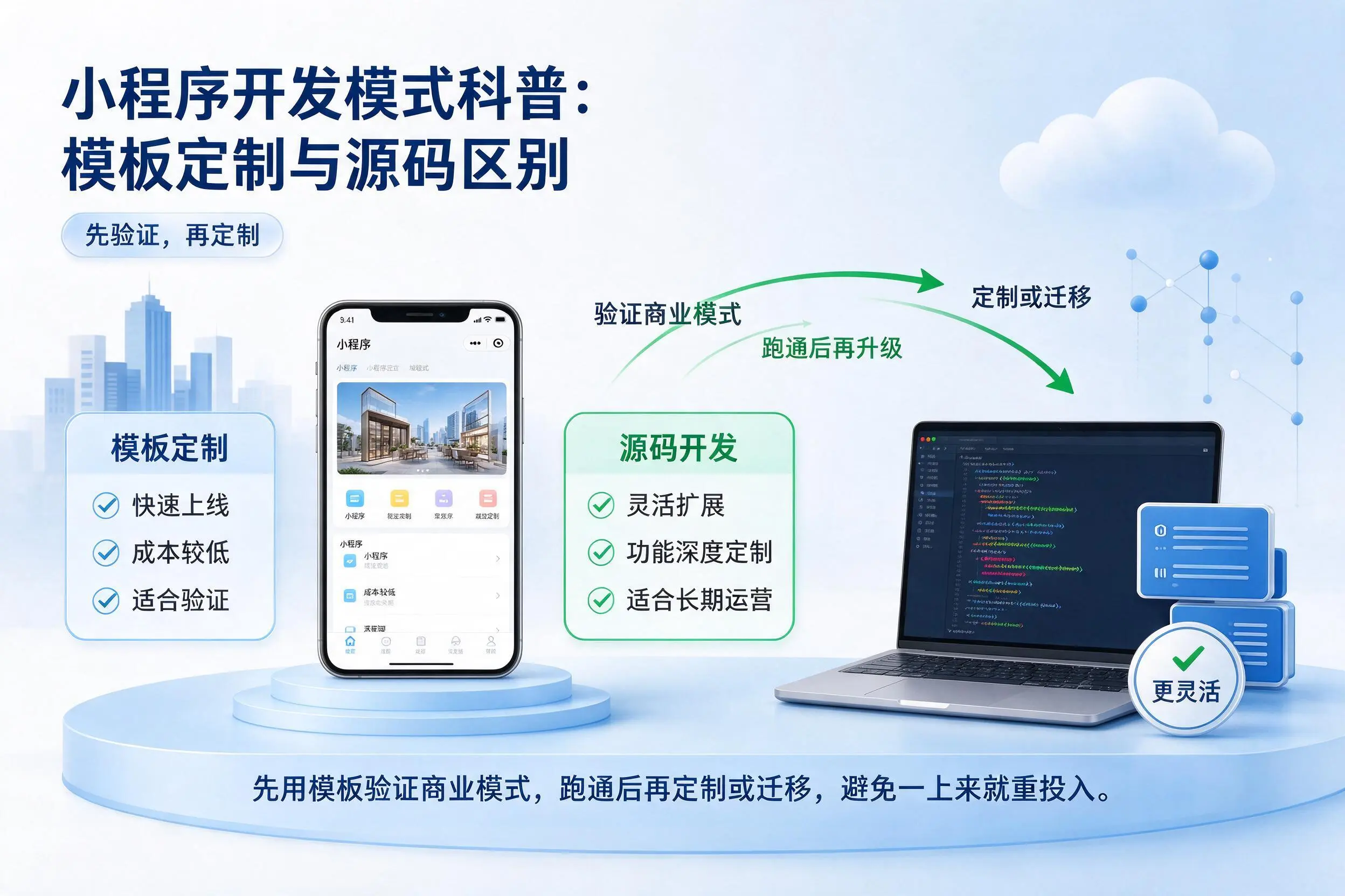天门小程序开发模式科普:模板定制与源码区别