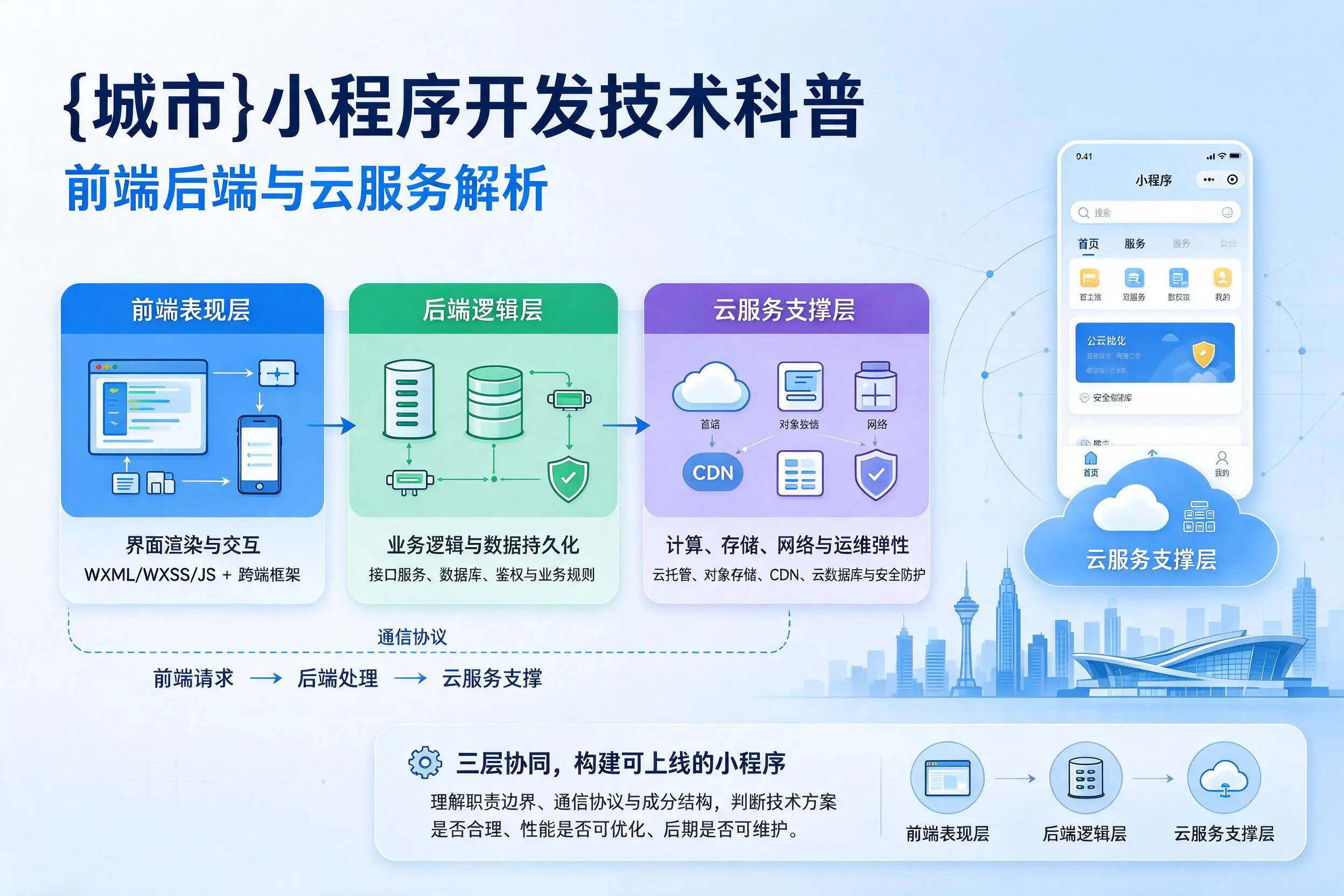 天门小程序开发技术科普：前端后端与云服务解析