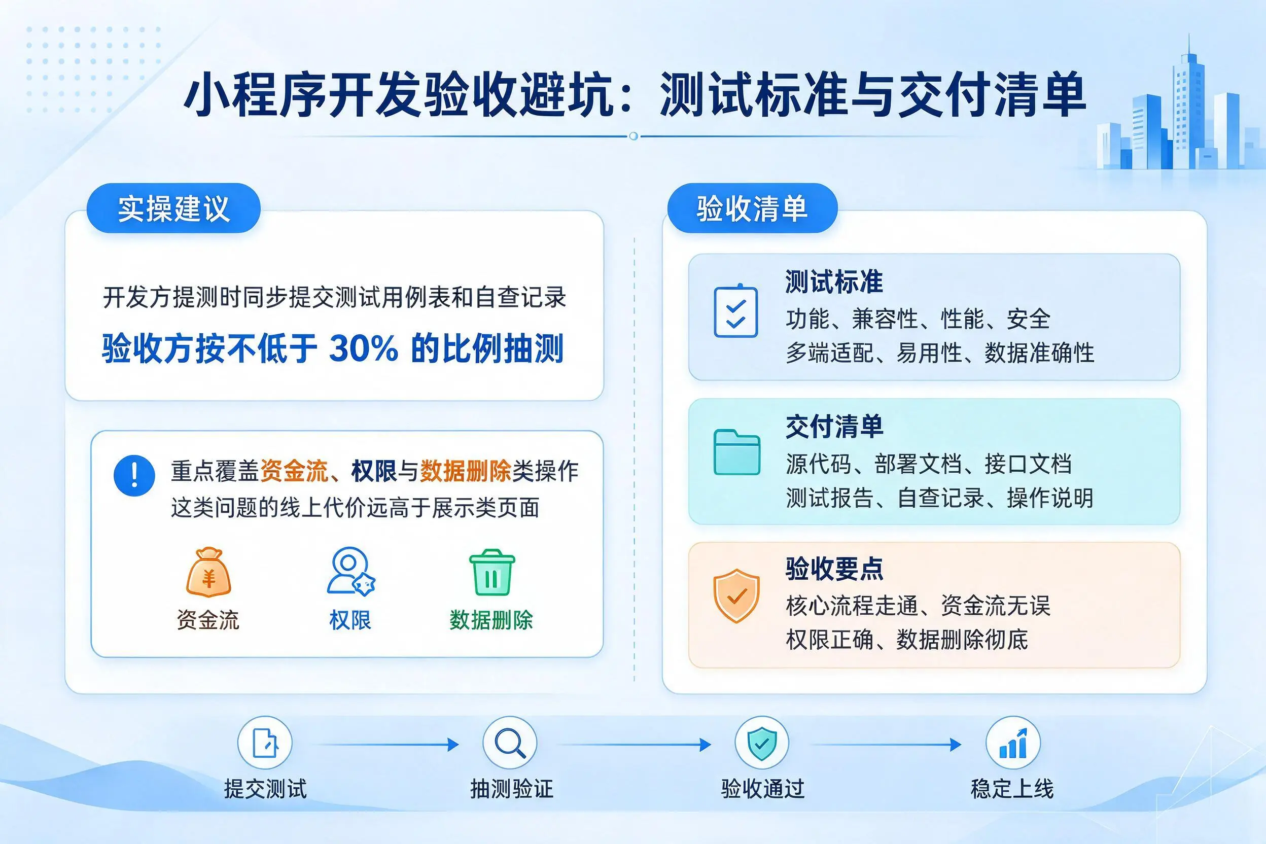天门小程序开发验收避坑：测试标准与交付清单