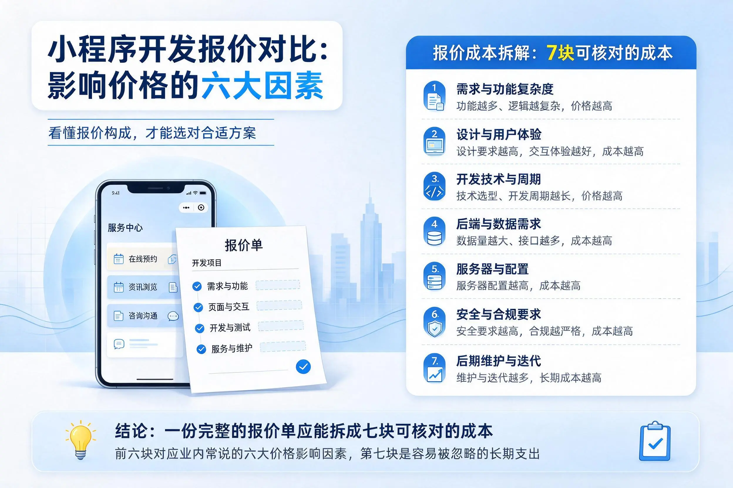 天门小程序开发报价对比：影响价格的六大因素