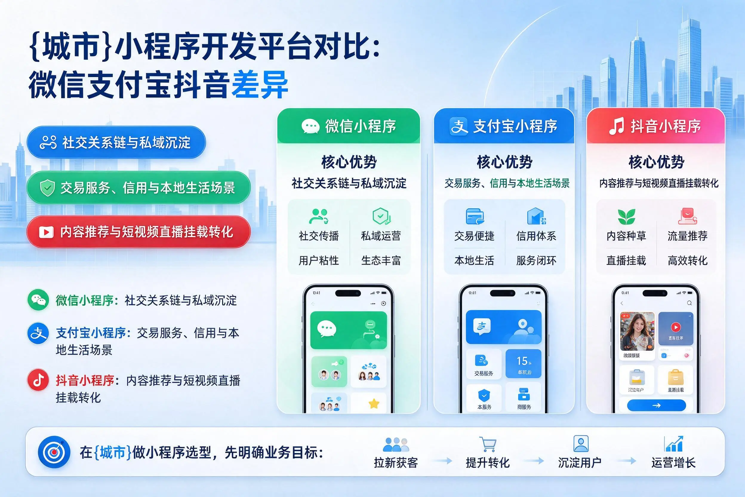 天门小程序开发平台对比：微信支付宝抖音差异