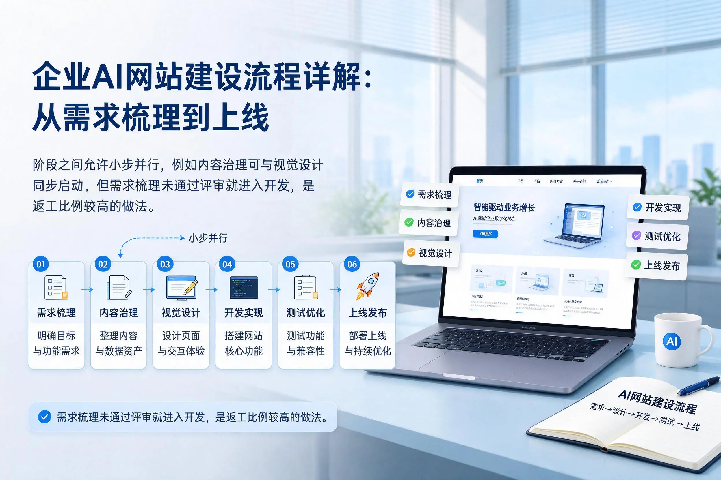 天门企业AI网站建设流程详解：从需求梳理到上线