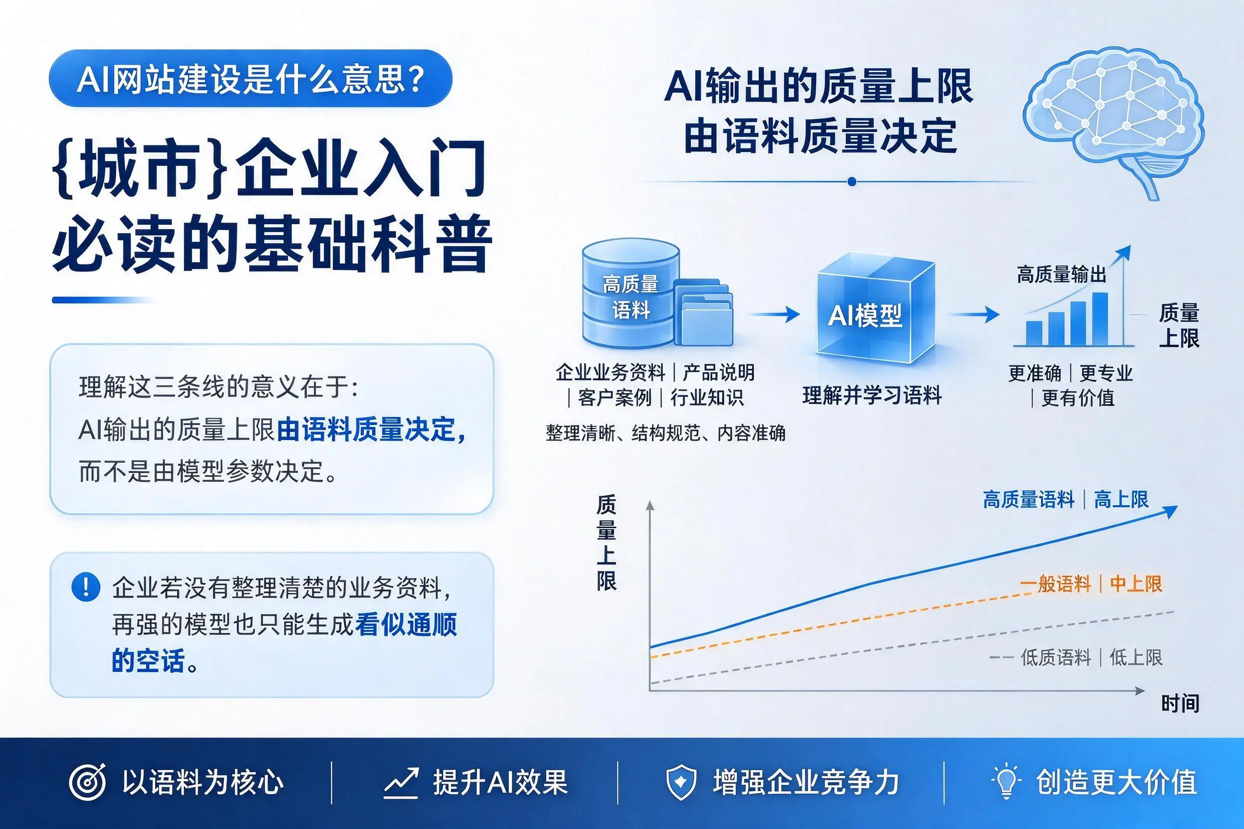 AI网站建设是什么意思？天门企业入门必读的基础科普