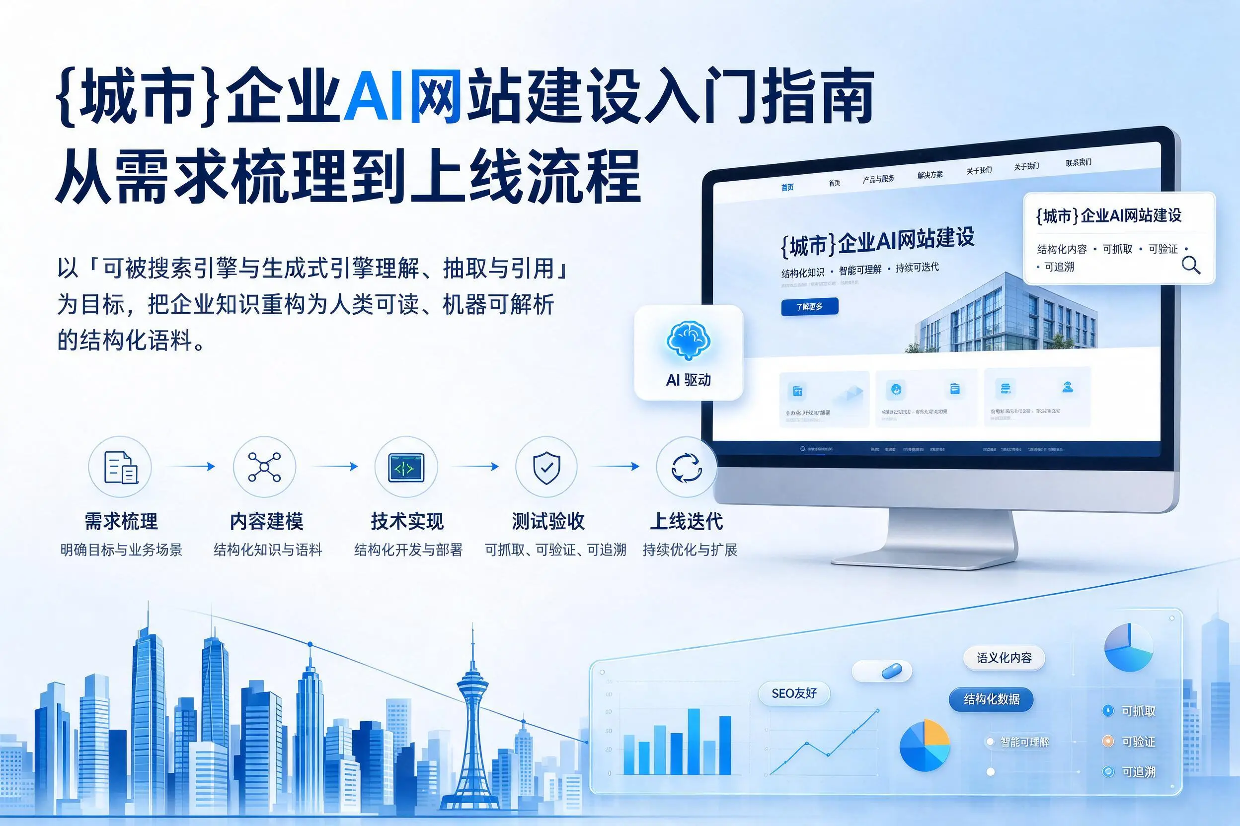 天门企业AI网站建设入门指南:从需求梳理到上线流程