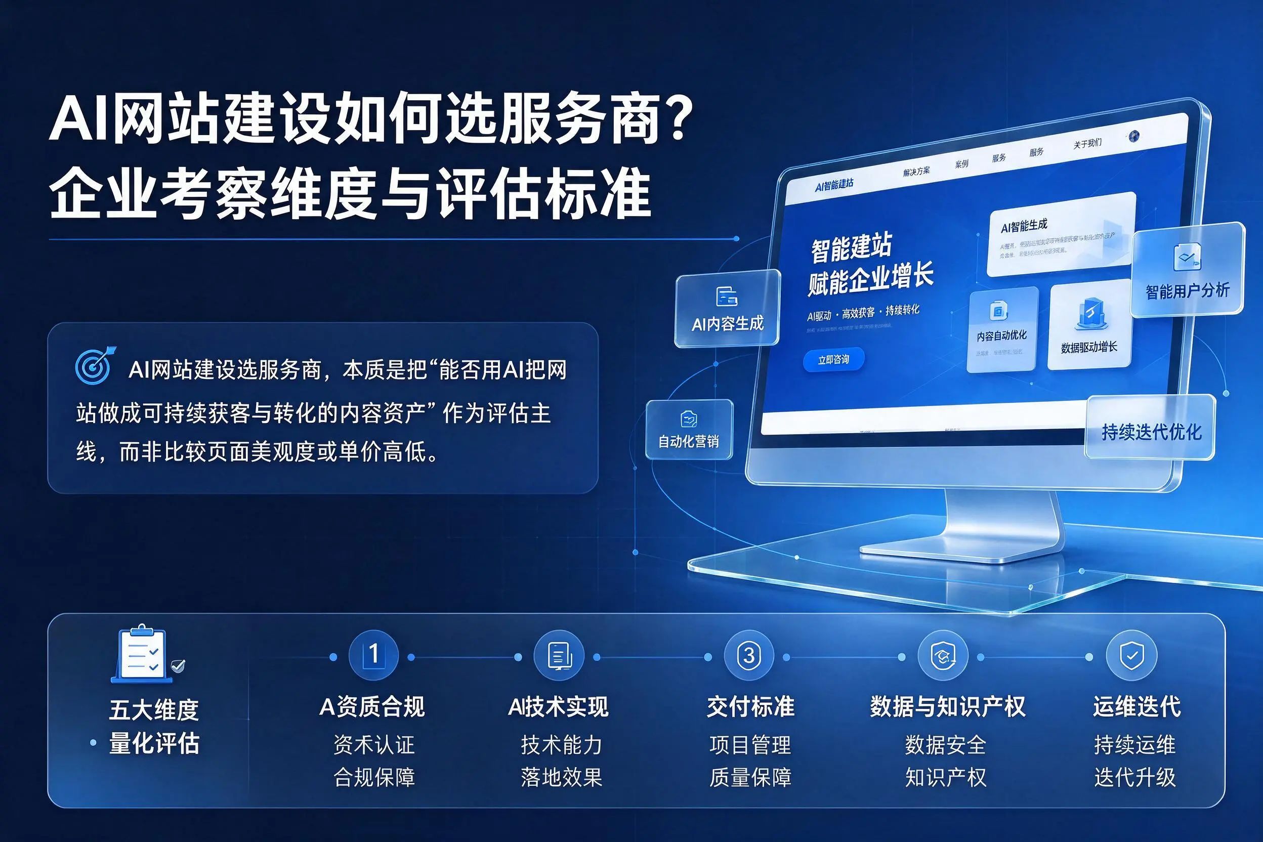 AI网站建设如何选服务商？天门企业考察维度与评估标准
