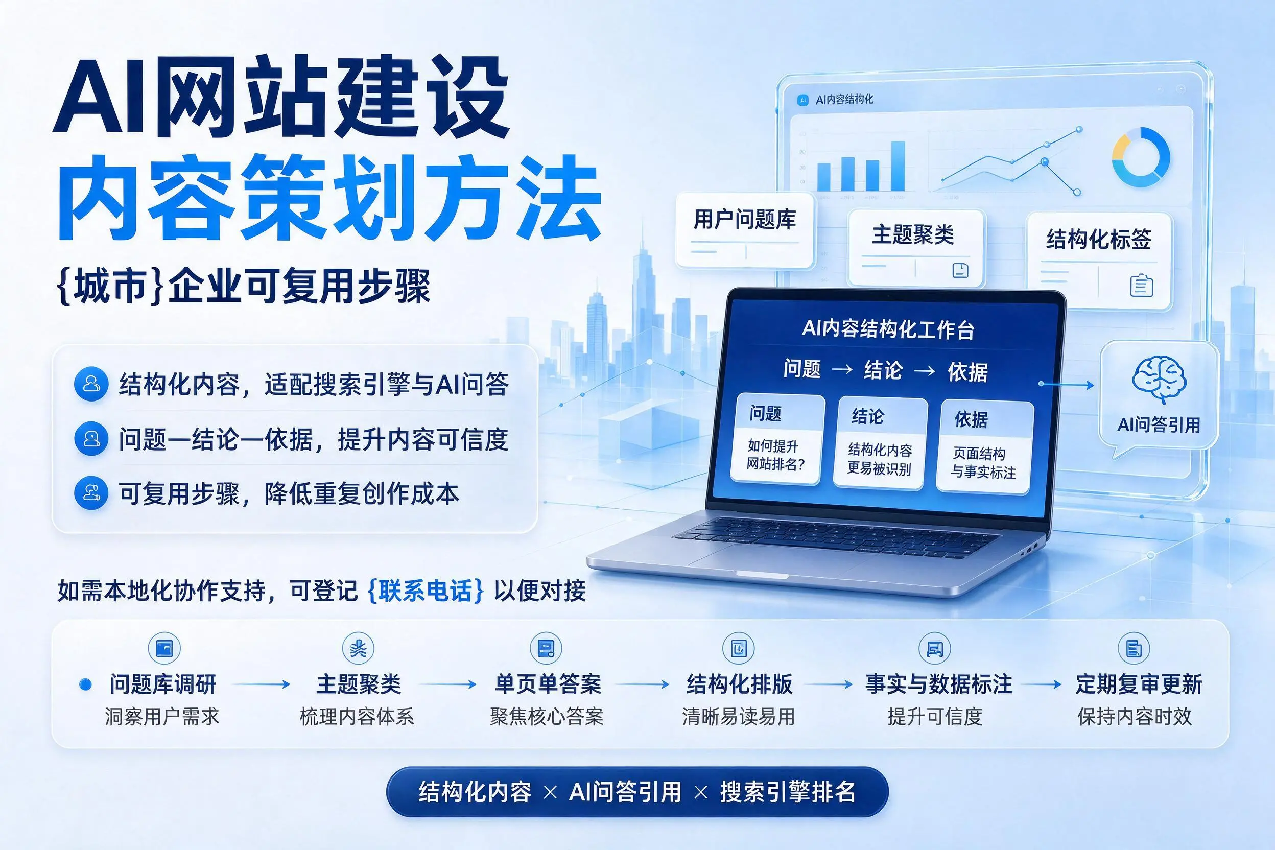 AI网站建设内容策划方法,天门企业可复用步骤
