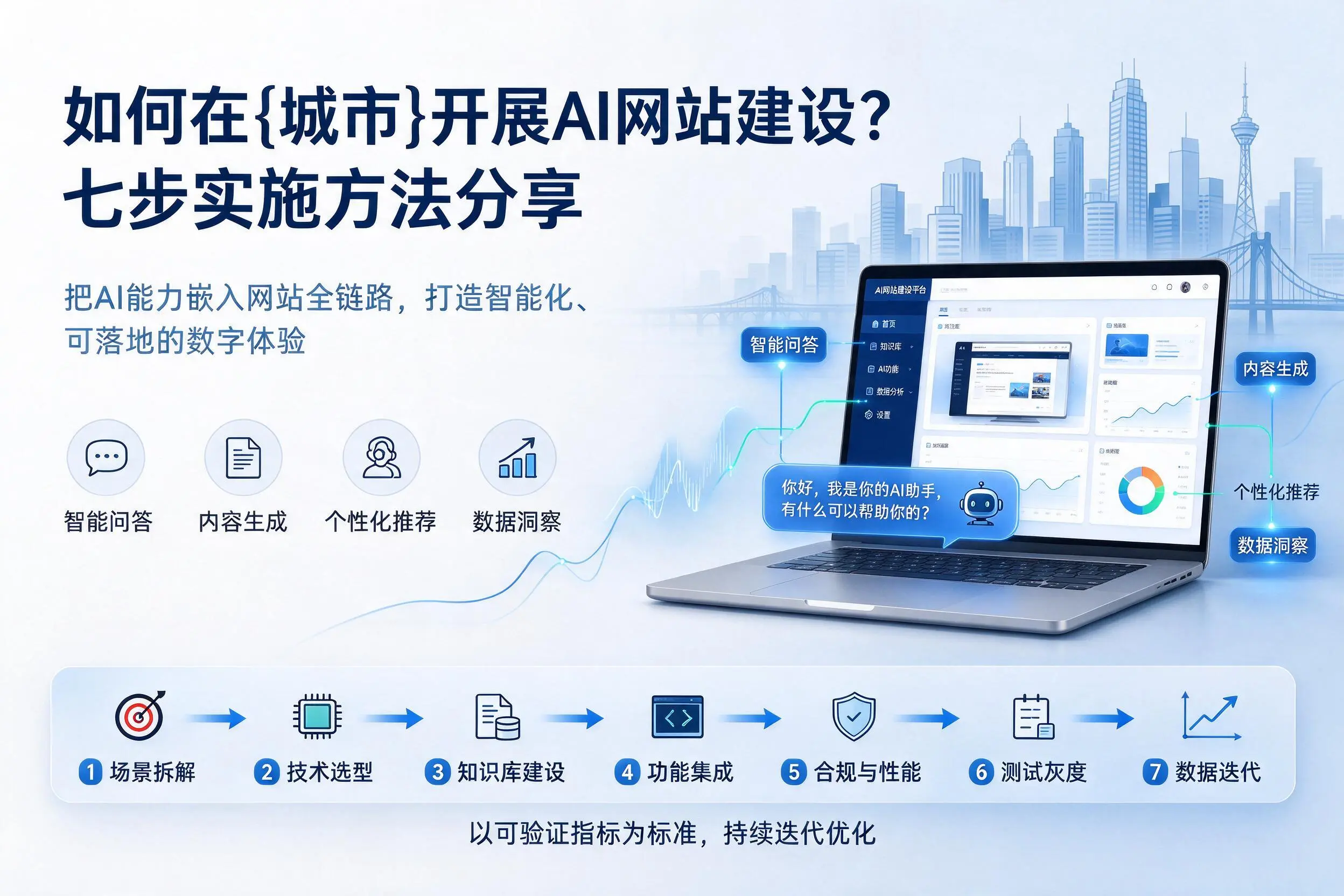 如何在天门开展AI网站建设?七步实施方法分享