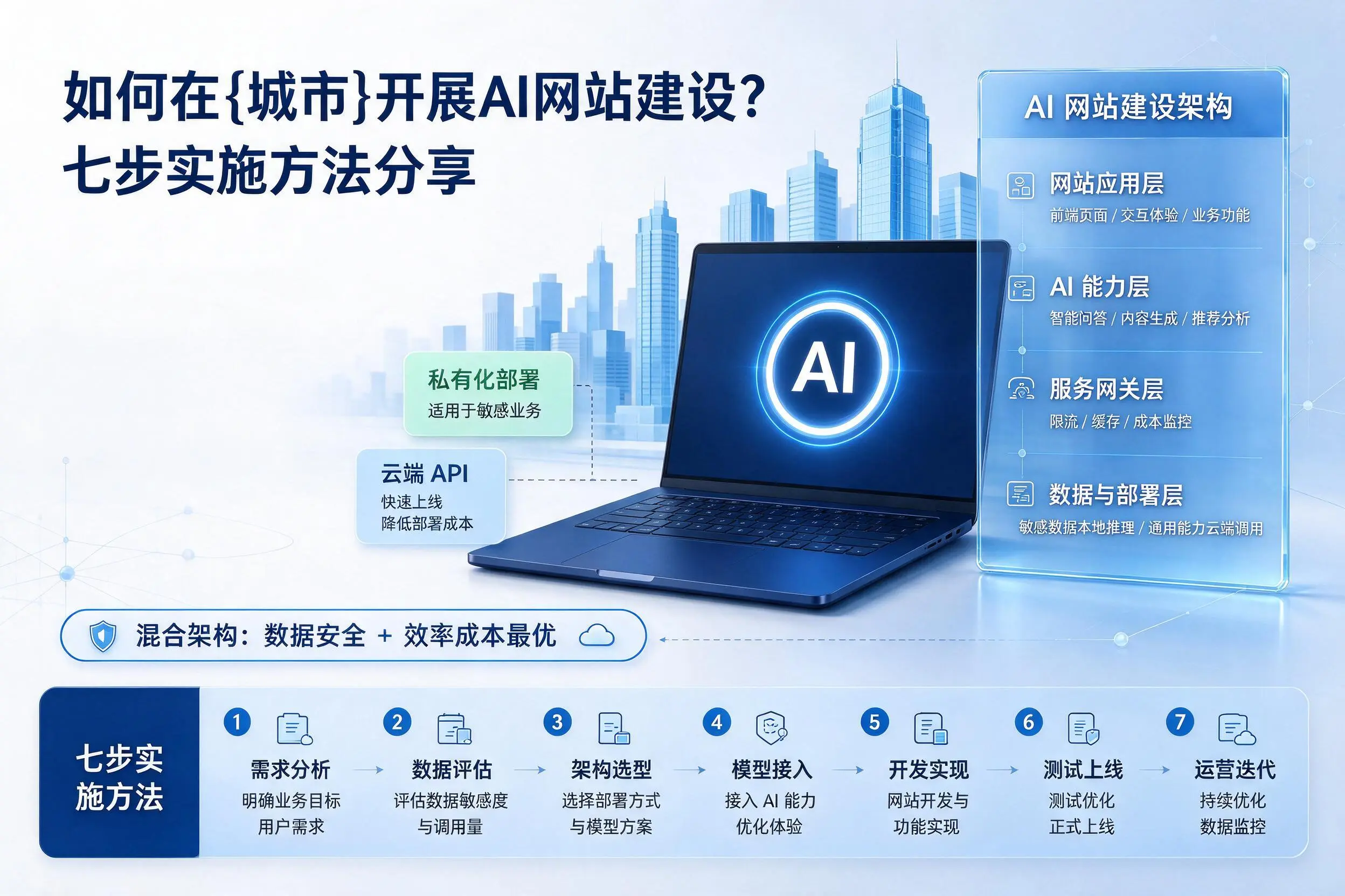 如何在天门开展AI网站建设?七步实施方法分享