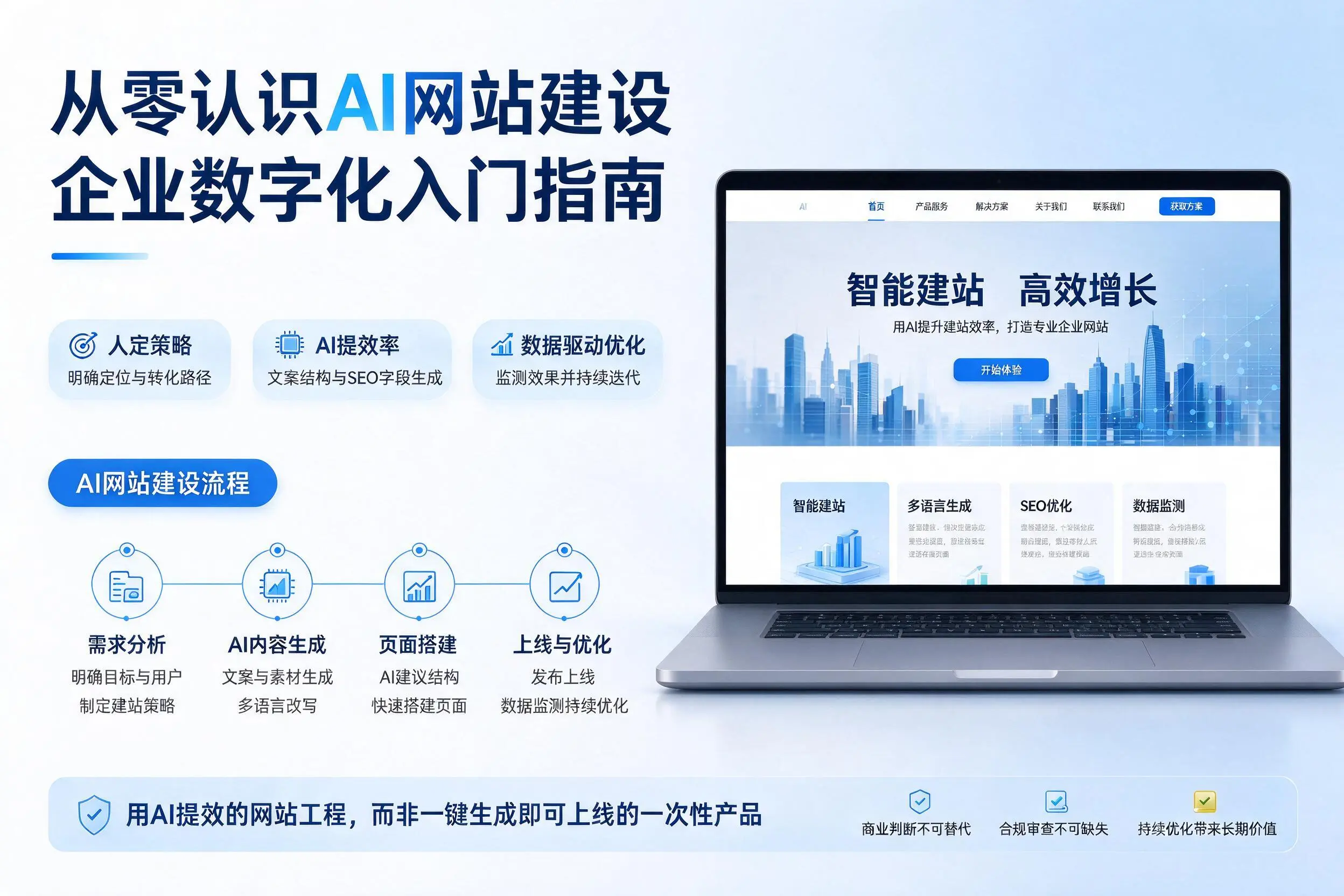 从零认识AI网站建设，天门企业数字化入门指南
