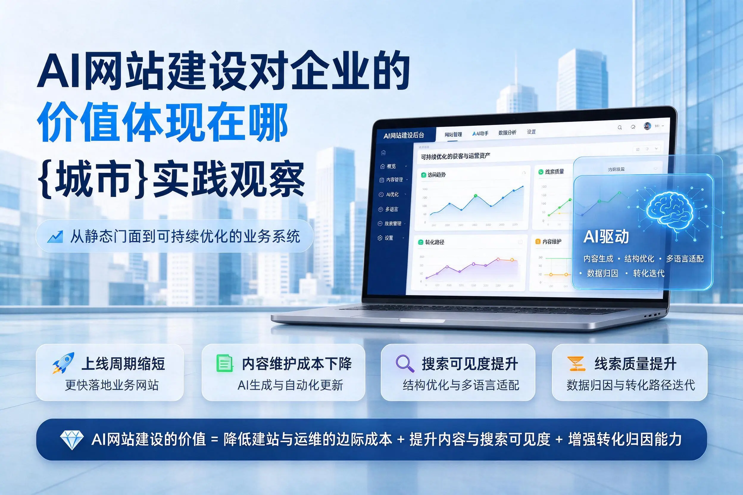 AI网站建设对企业的价值体现在哪，天门实践观察