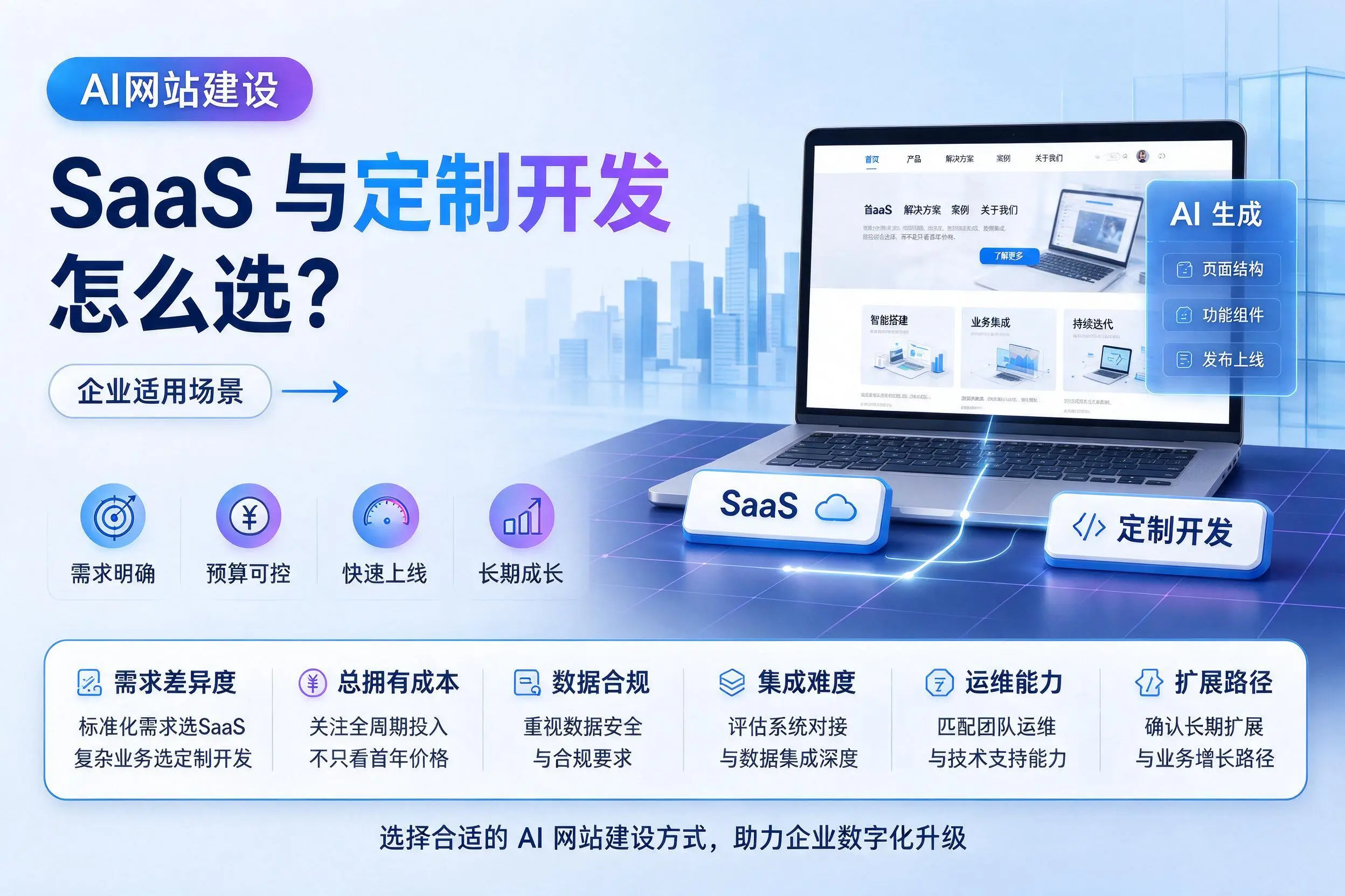 AI网站建设SaaS与定制开发怎么选？天门企业适用场景