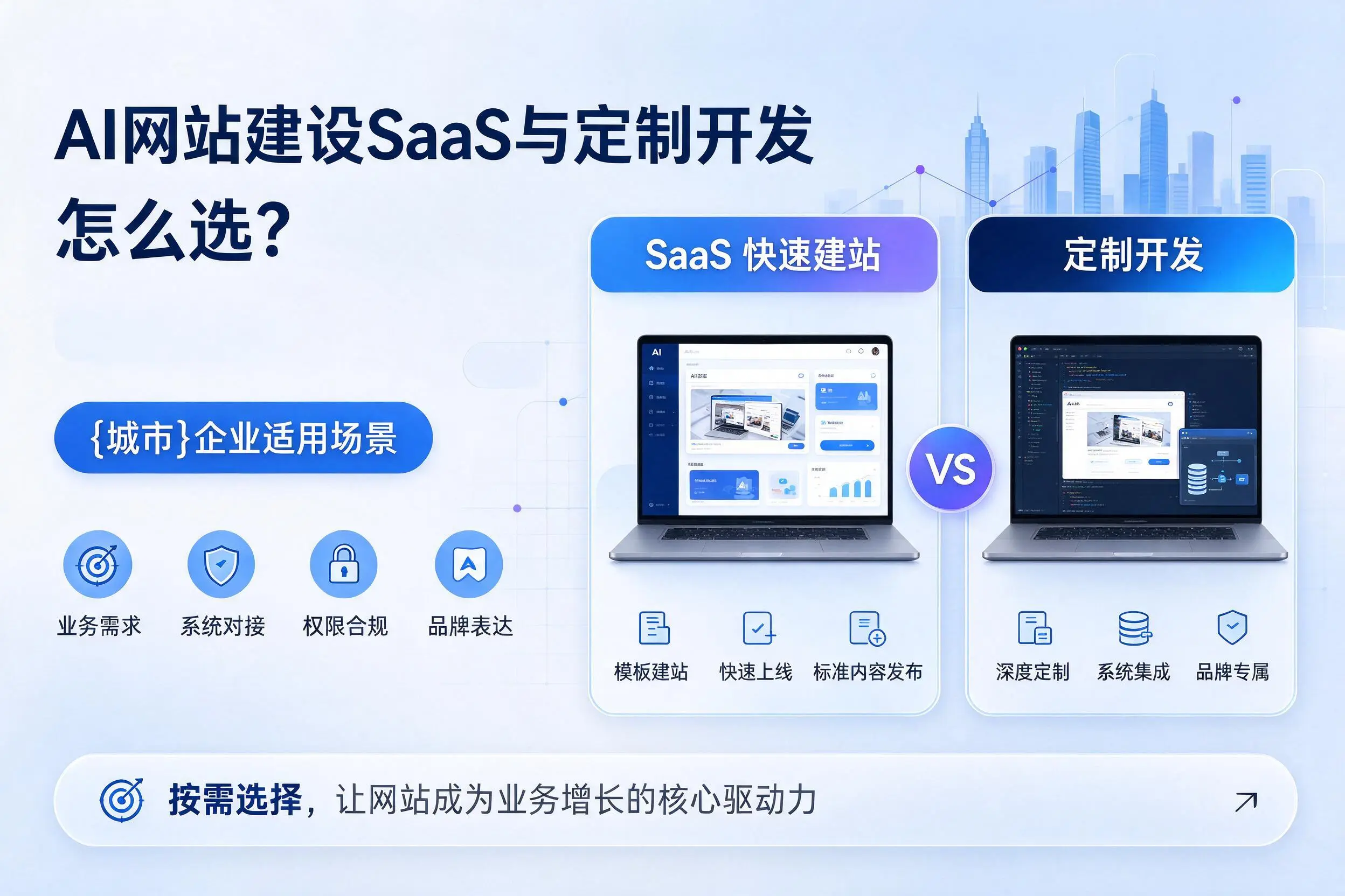 AI网站建设SaaS与定制开发怎么选？天门企业适用场景