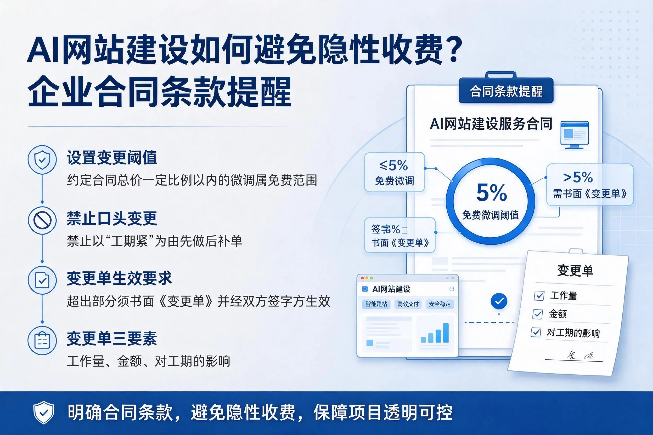 AI网站建设如何避免隐性收费？天门企业合同条款提醒