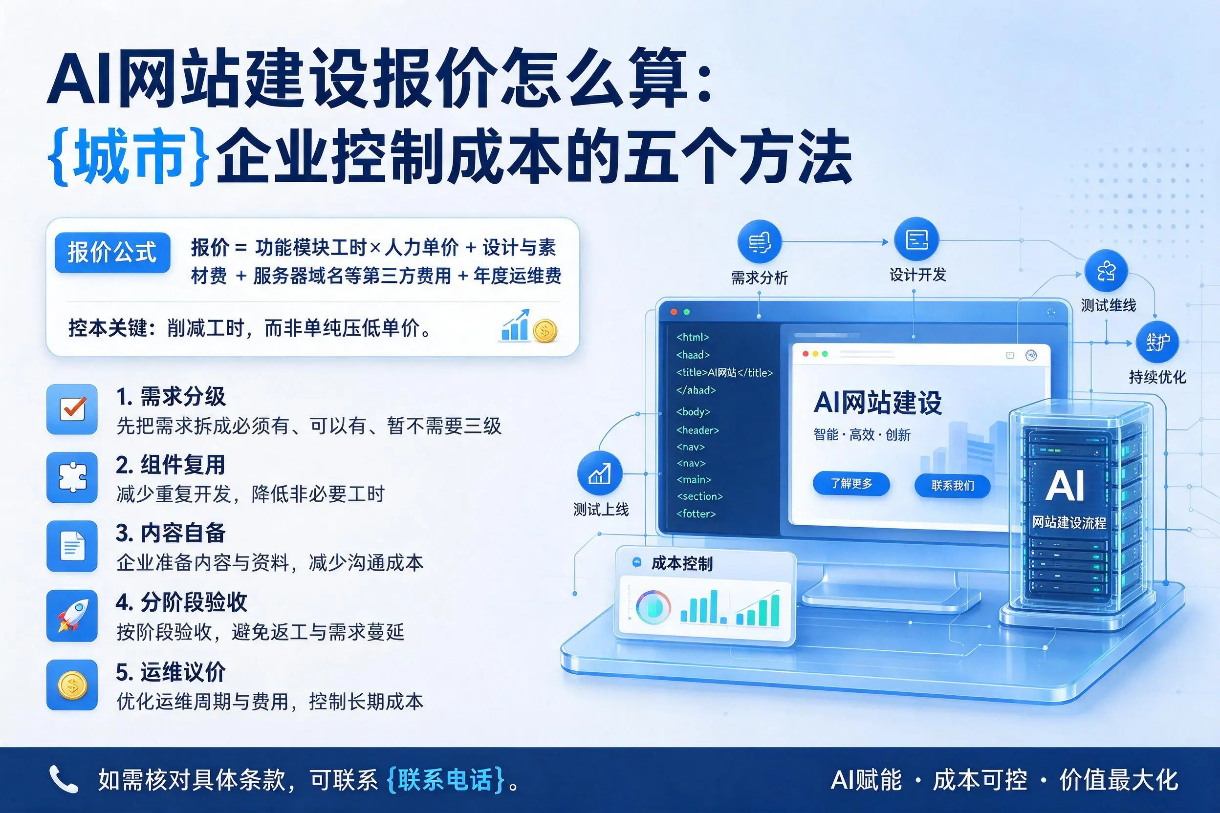 AI网站建设报价怎么算:天门企业控制成本的五个方法