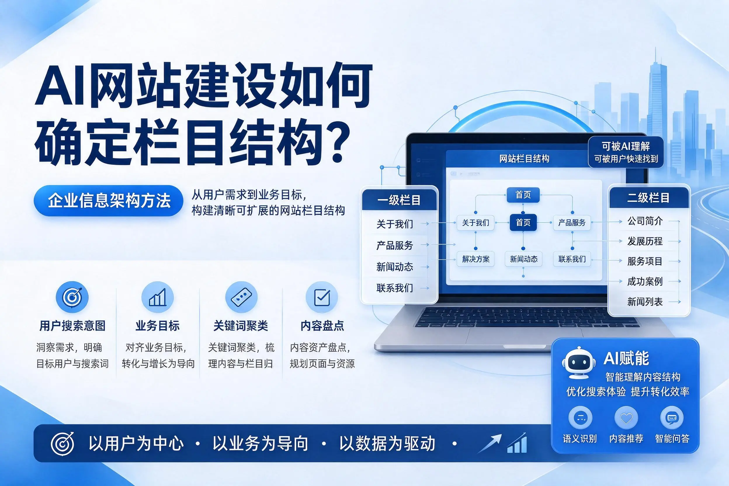 AI网站建设如何确定栏目结构？天门企业信息架构方法