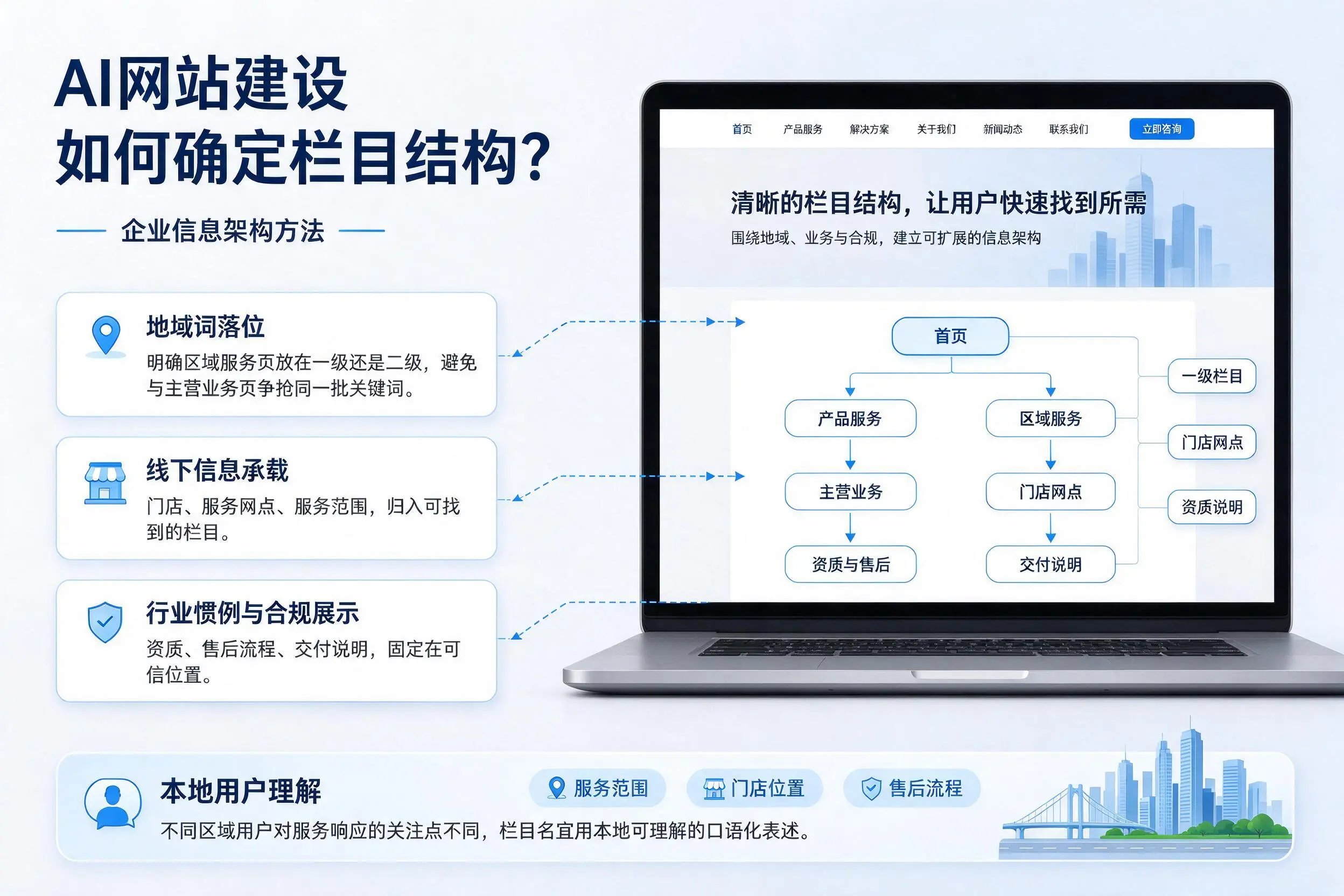 AI网站建设如何确定栏目结构？天门企业信息架构方法