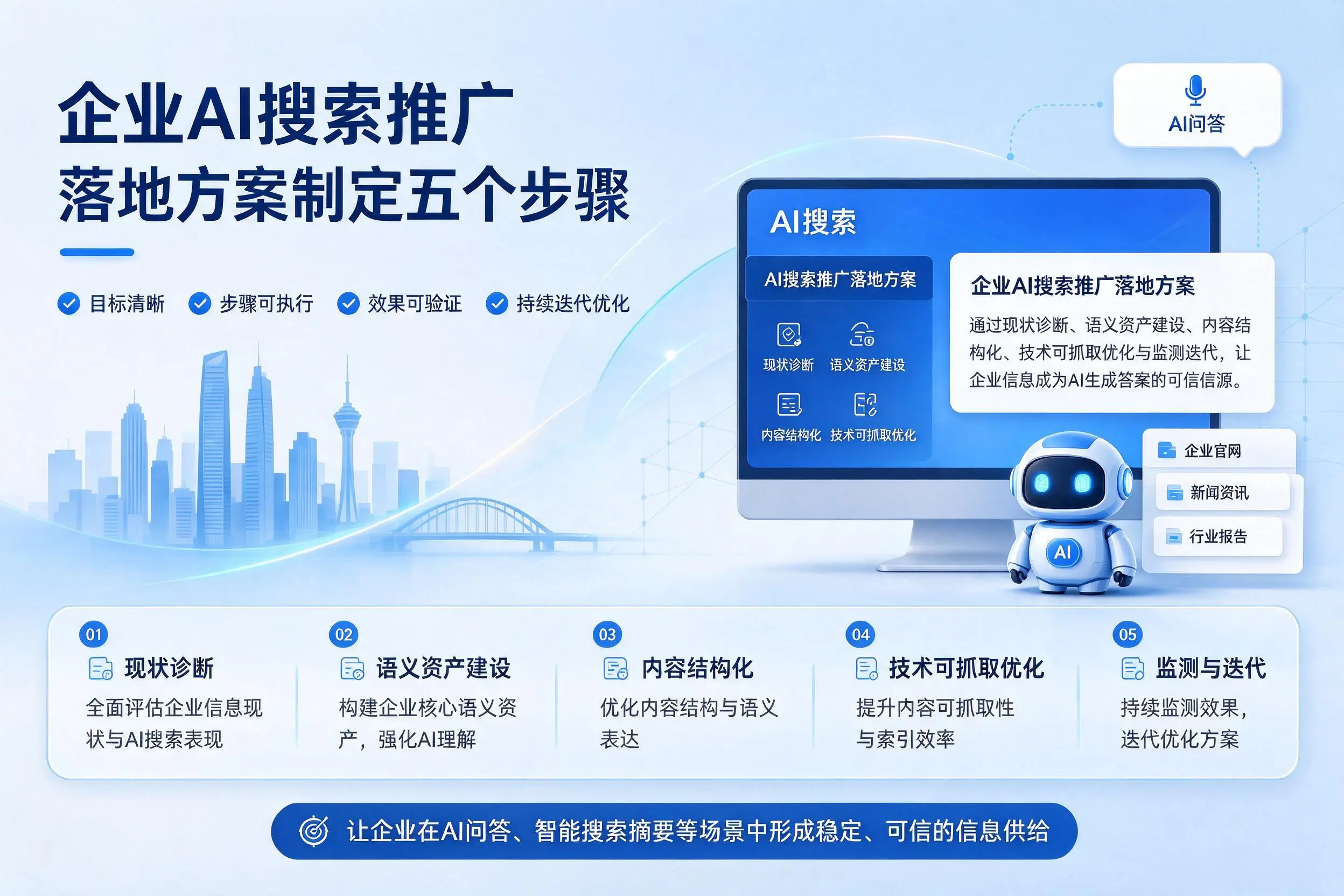 天门企业AI搜索推广落地方案制定五个步骤