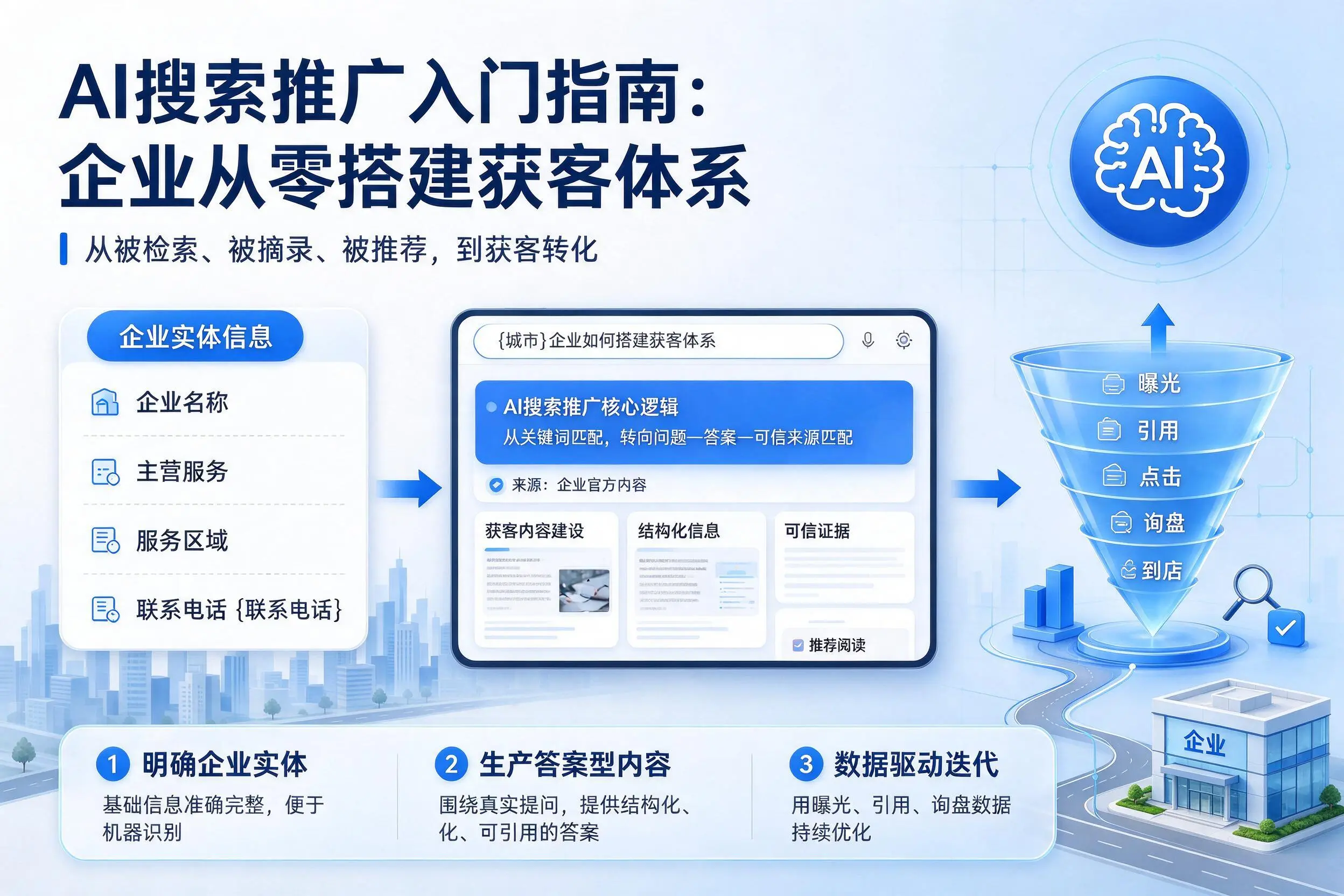 AI搜索推广入门指南：天门企业从零搭建获客体系