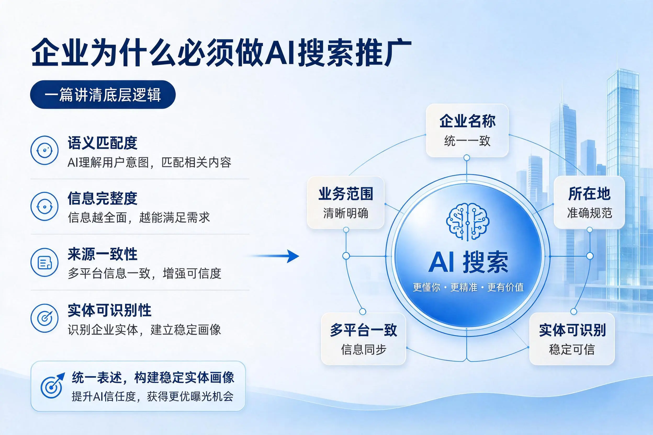 天门企业为什么必须做AI搜索推广，一篇讲清底层逻辑