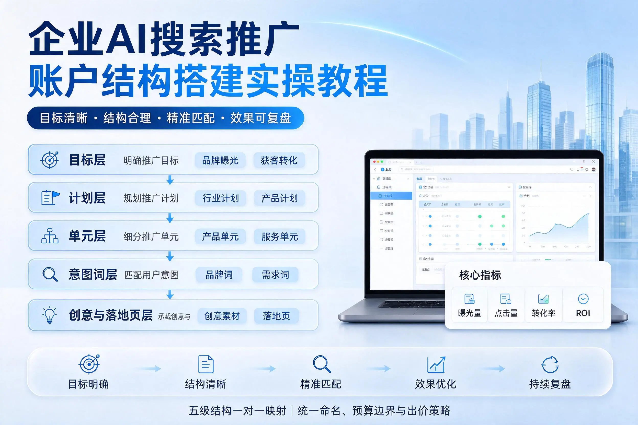 天门企业AI搜索推广账户结构搭建实操教程