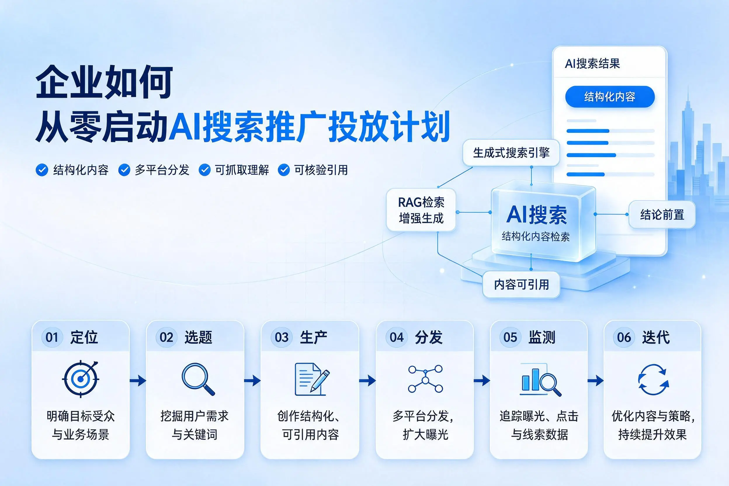 天门企业如何从零启动AI搜索推广投放计划